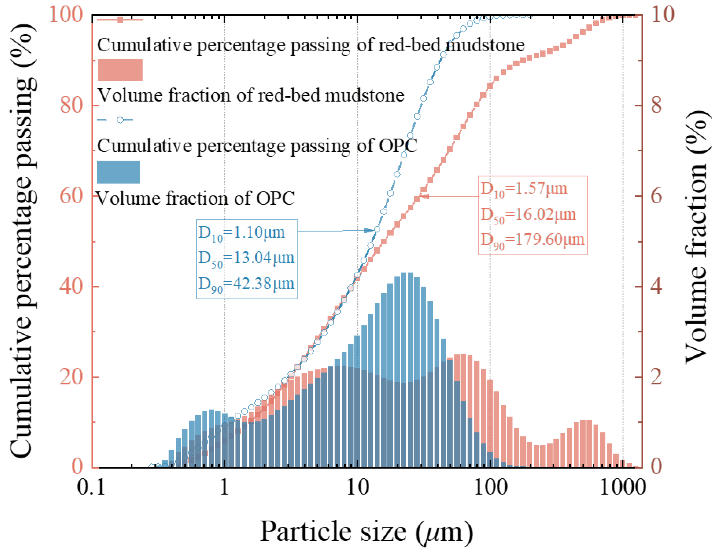Buildings 15 01439 g002
