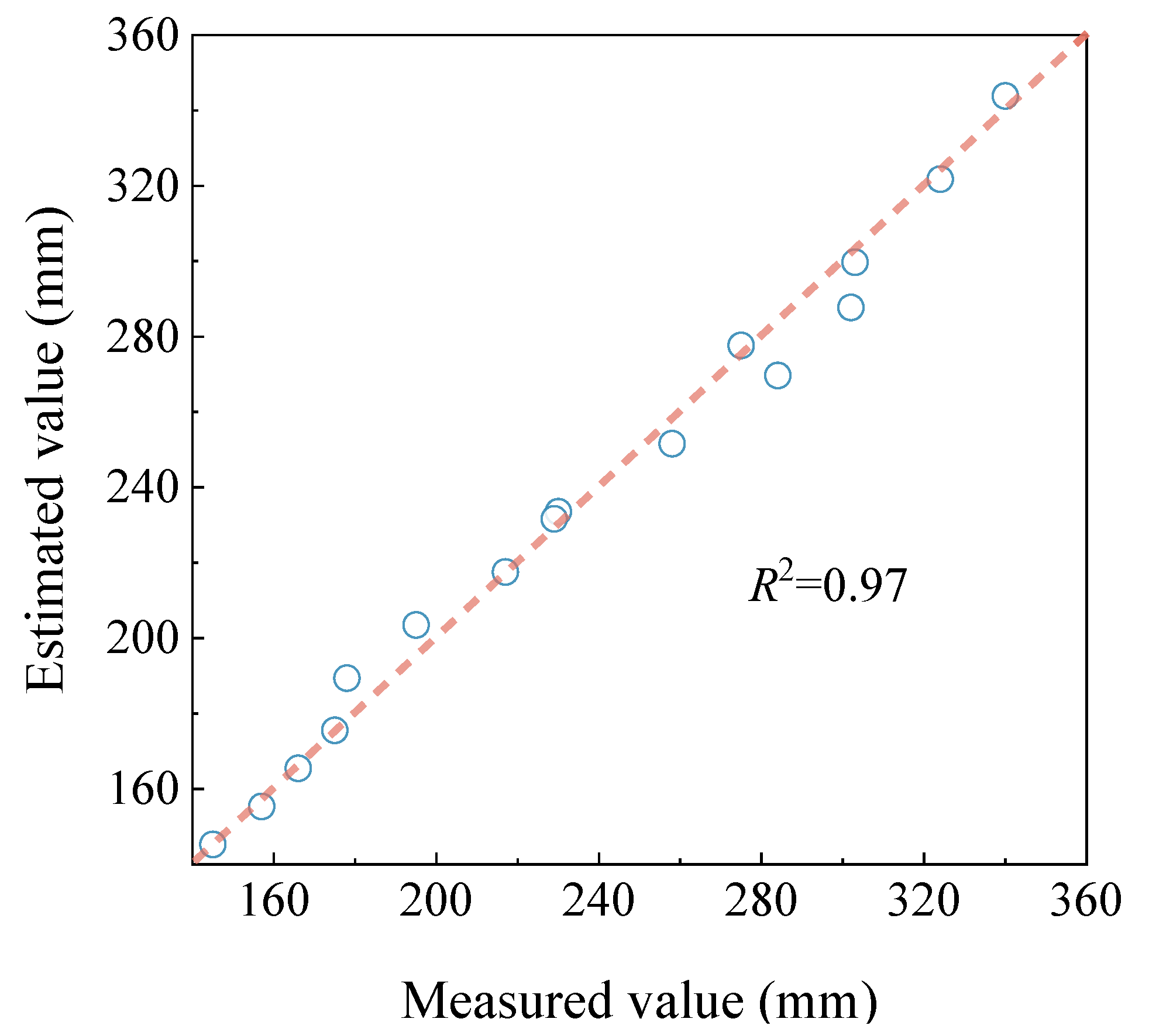 Buildings 15 01439 g006