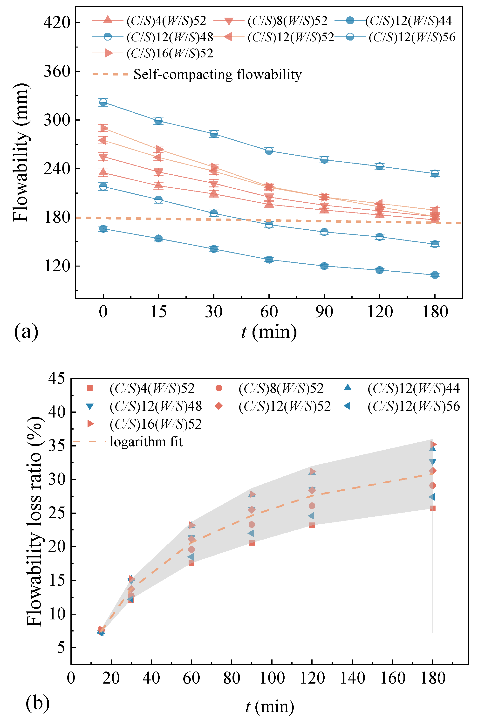 Buildings 15 01439 g007