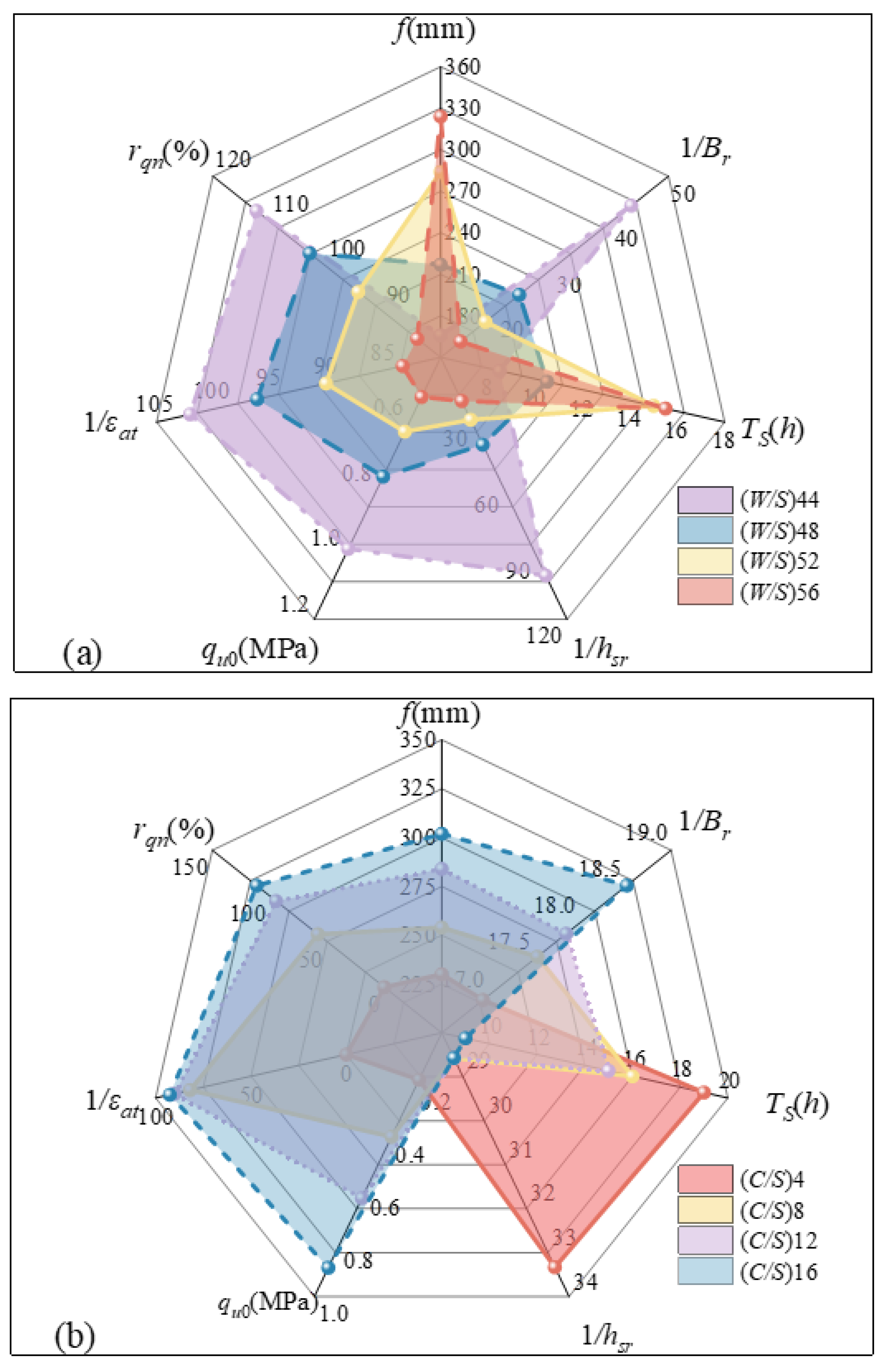 Buildings 15 01439 g018