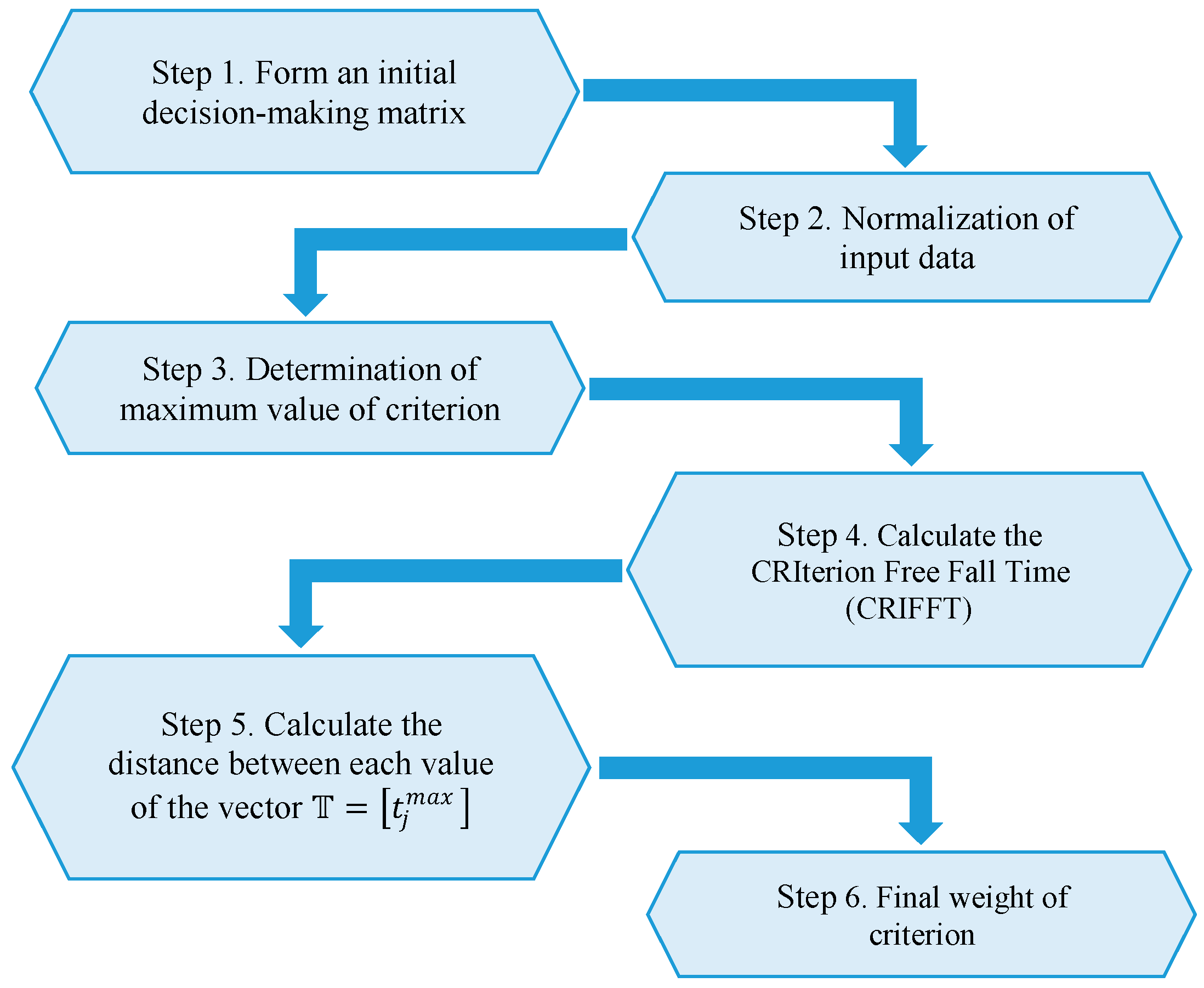 Buildings 15 01440 g002