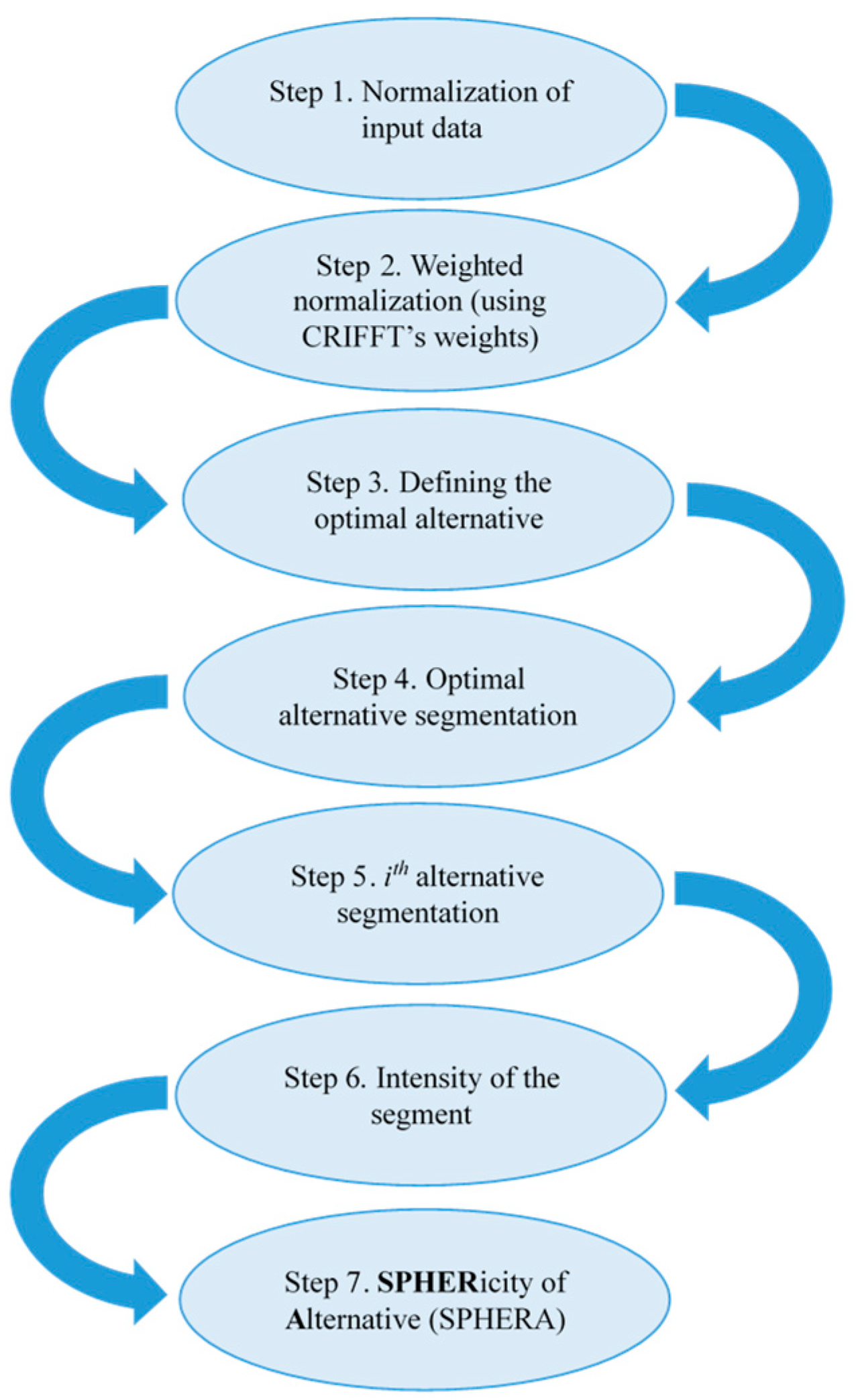 Buildings 15 01440 g007