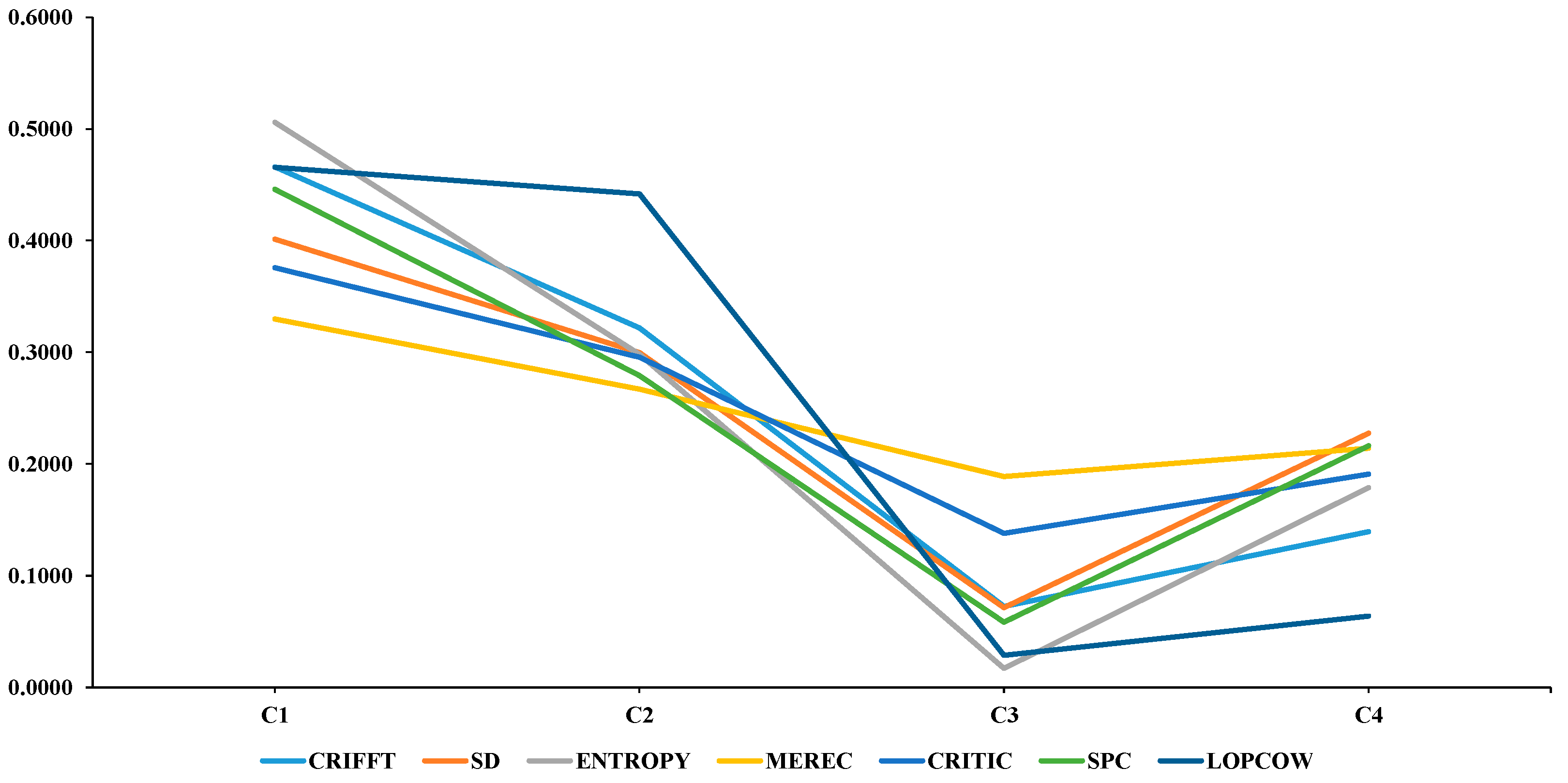 Buildings 15 01440 g008