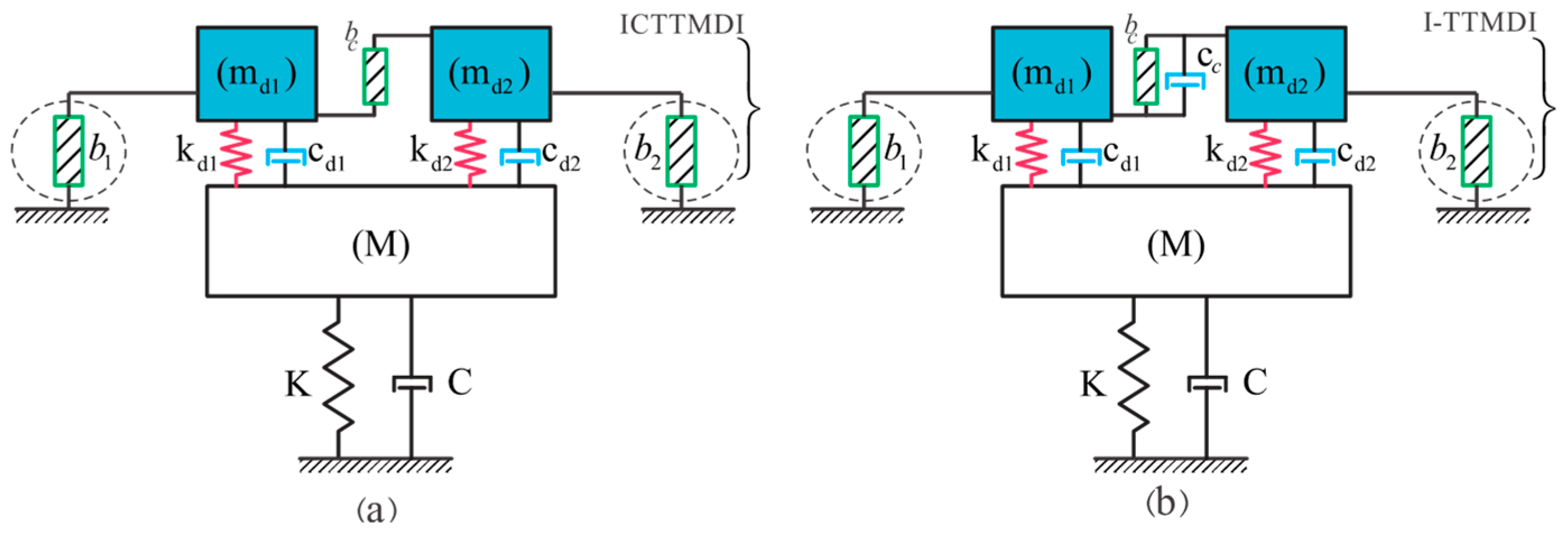 Buildings 15 01441 g002