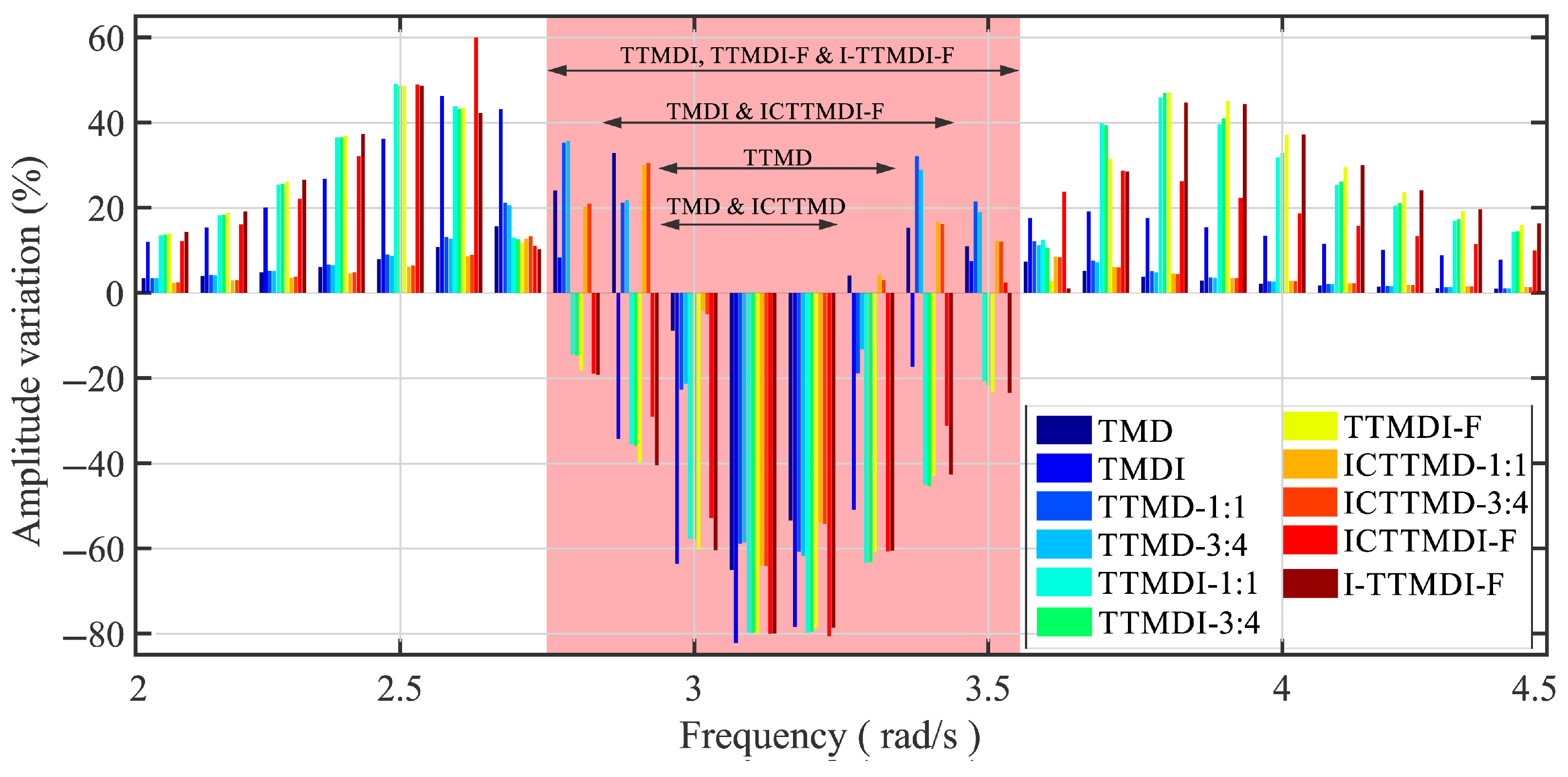 Buildings 15 01441 g004
