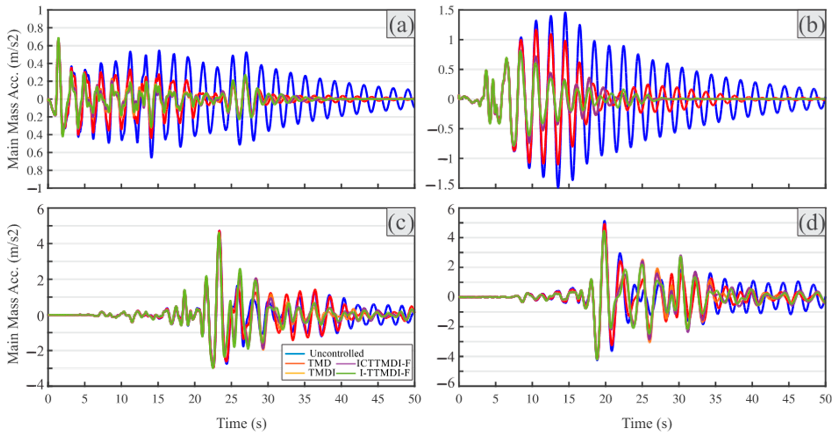 Buildings 15 01441 g005