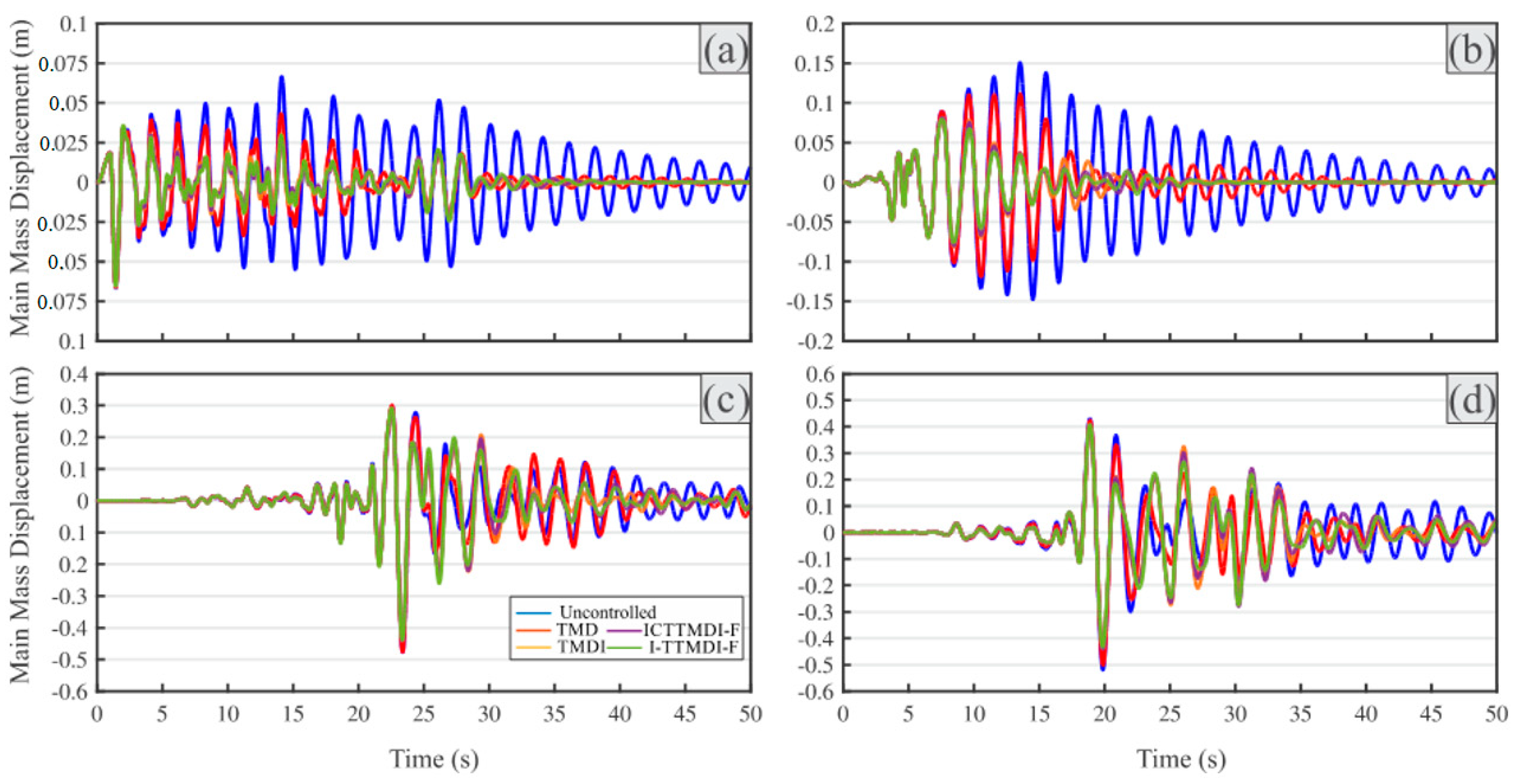 Buildings 15 01441 g006