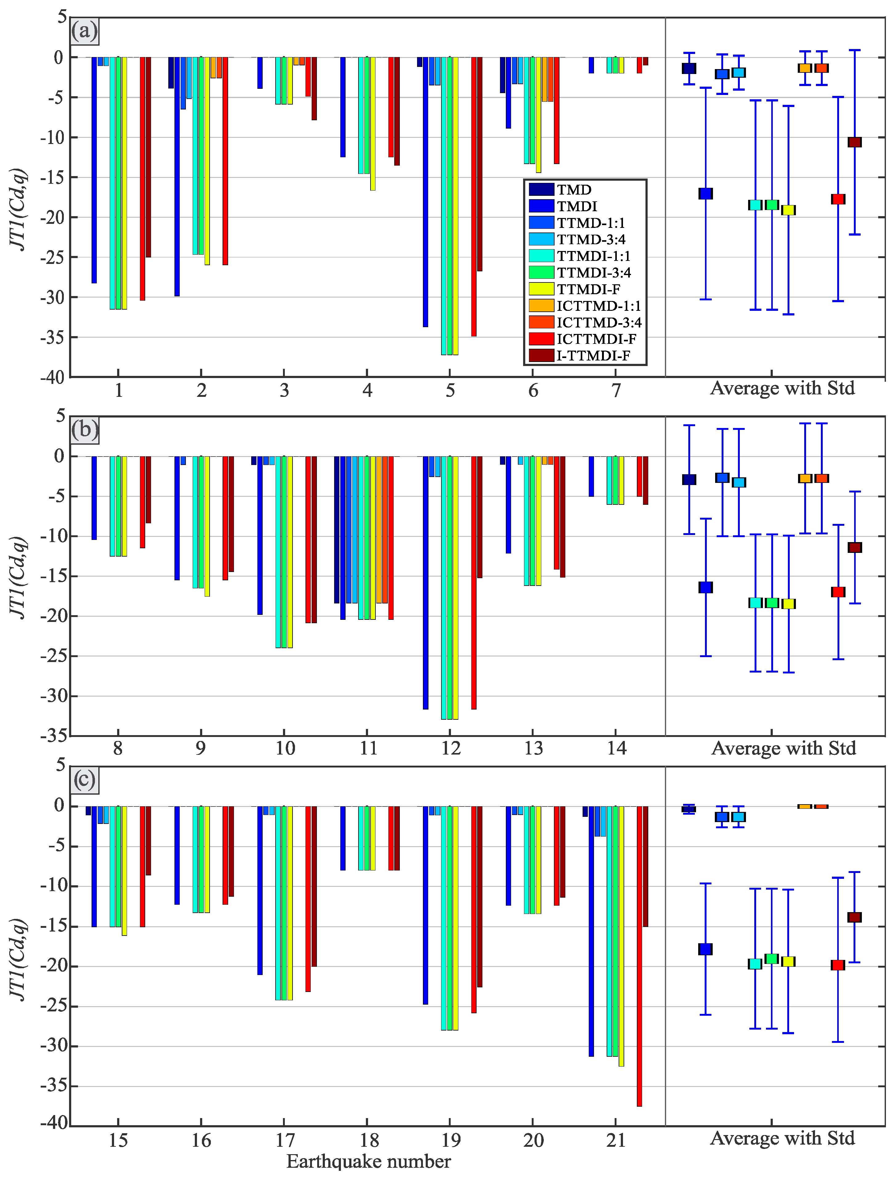 Buildings 15 01441 g007