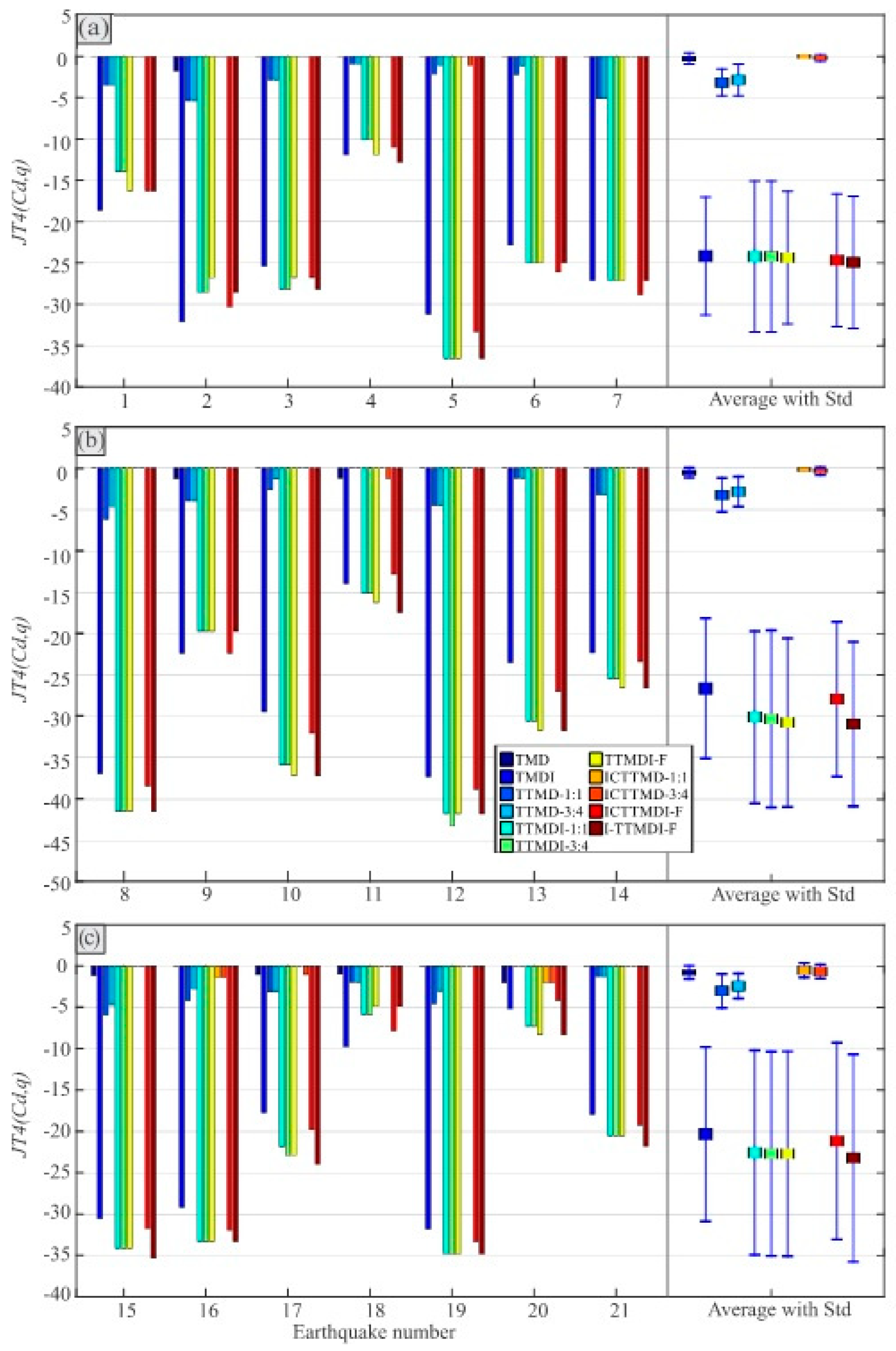 Buildings 15 01441 g010