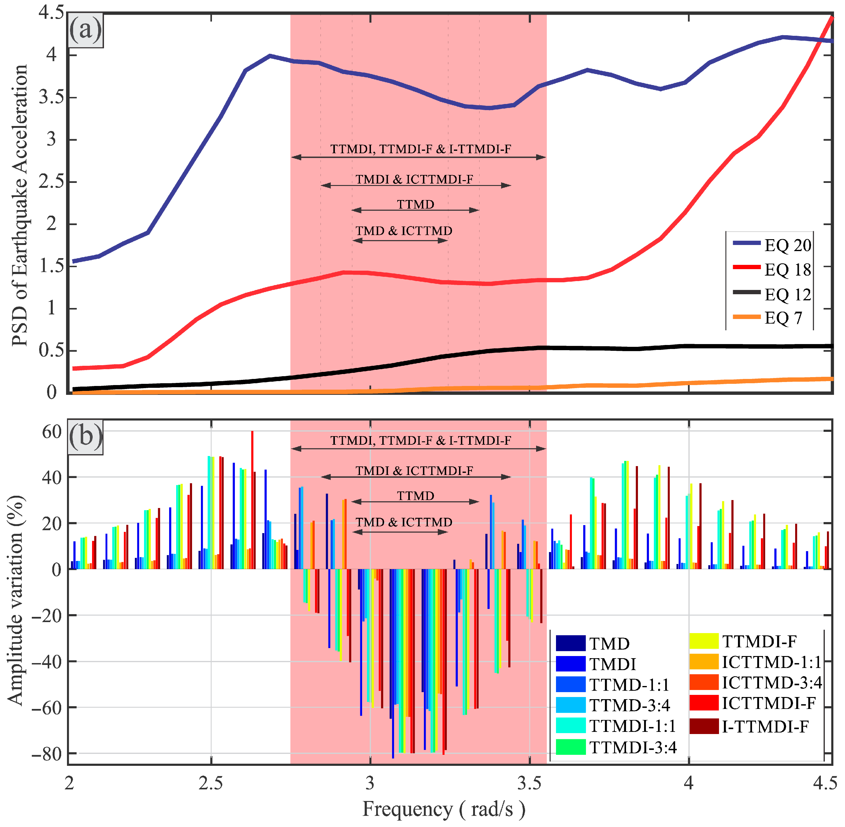 Buildings 15 01441 g013