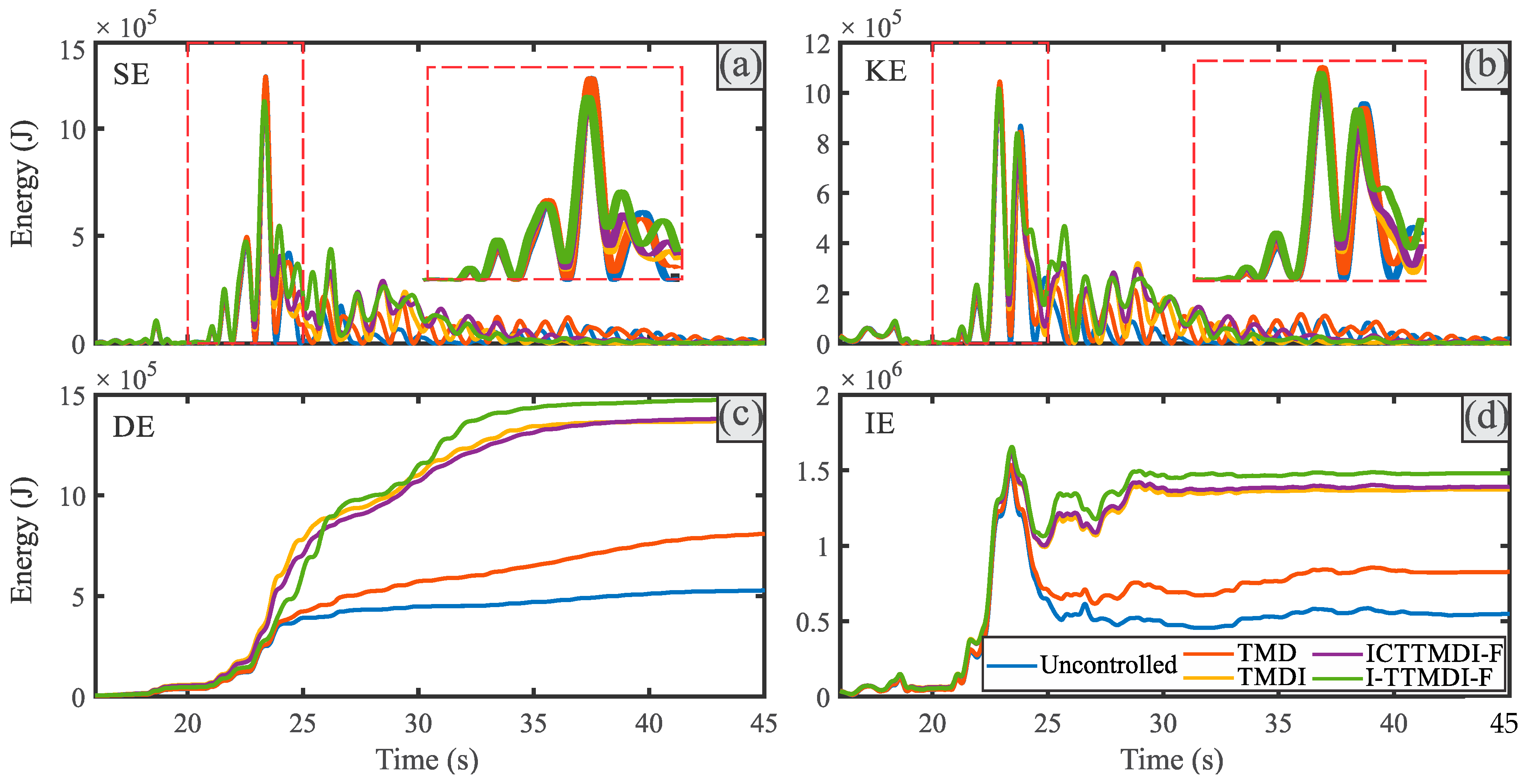 Buildings 15 01441 g018