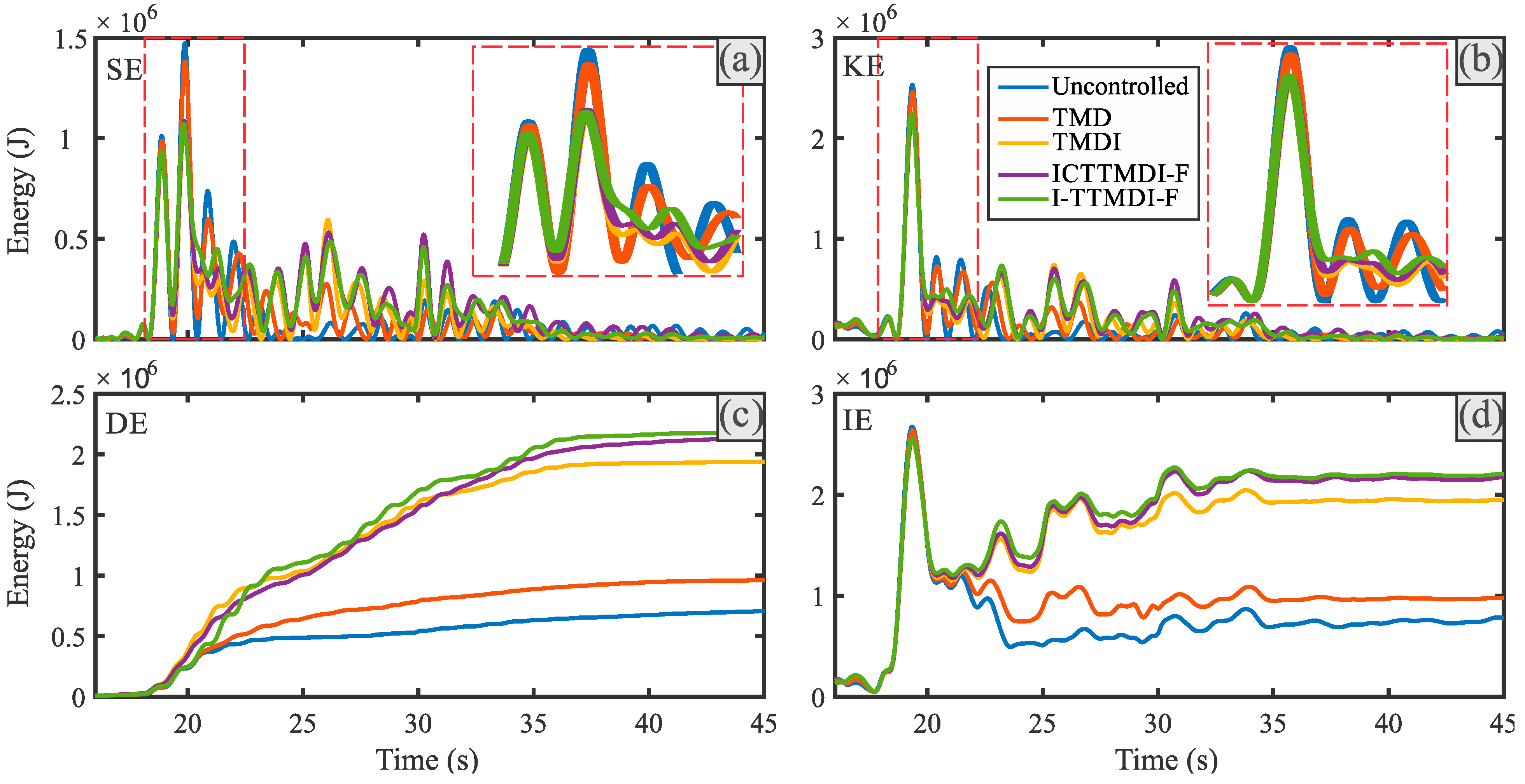 Buildings 15 01441 g019
