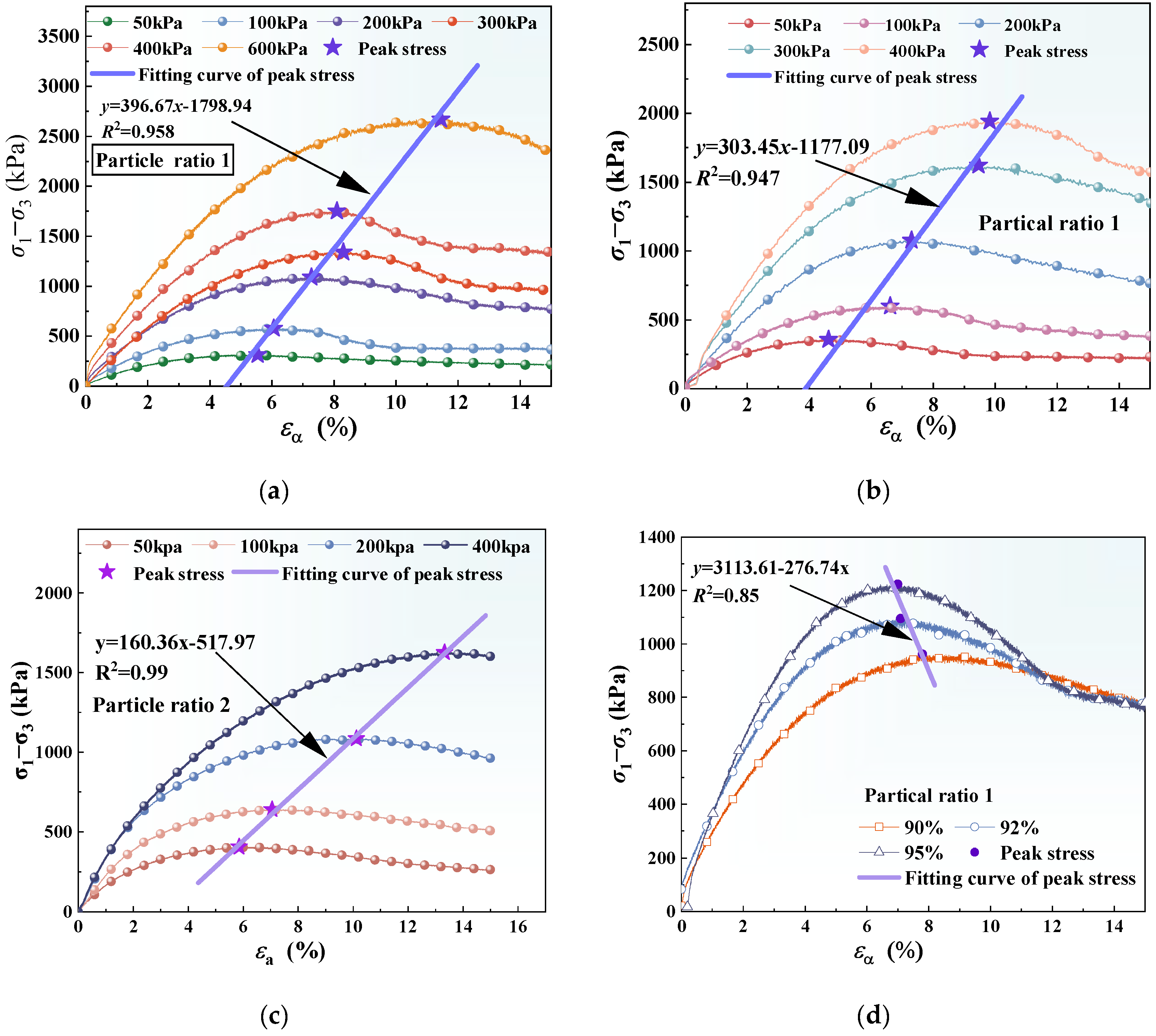 Buildings 15 01443 g004