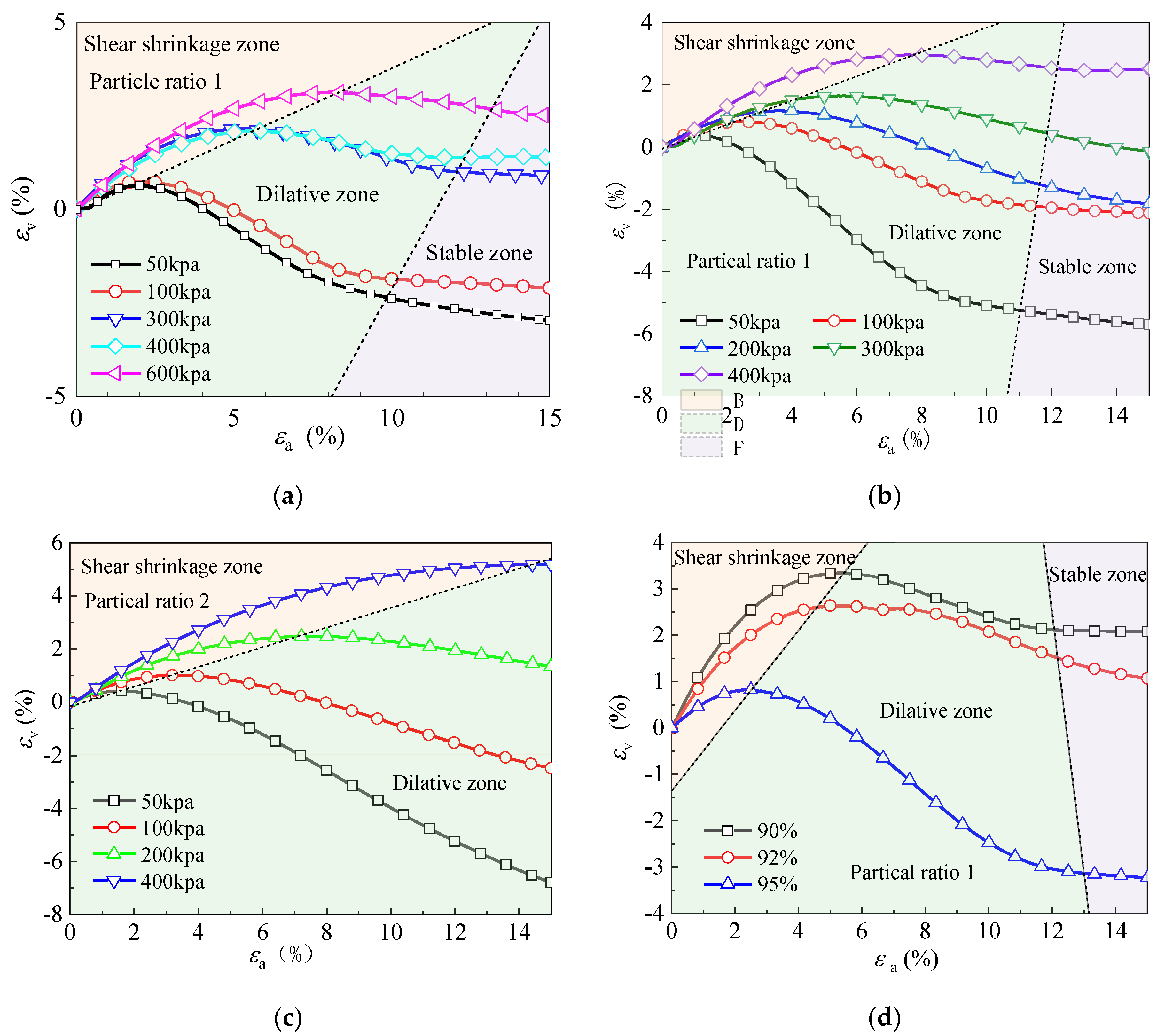 Buildings 15 01443 g005