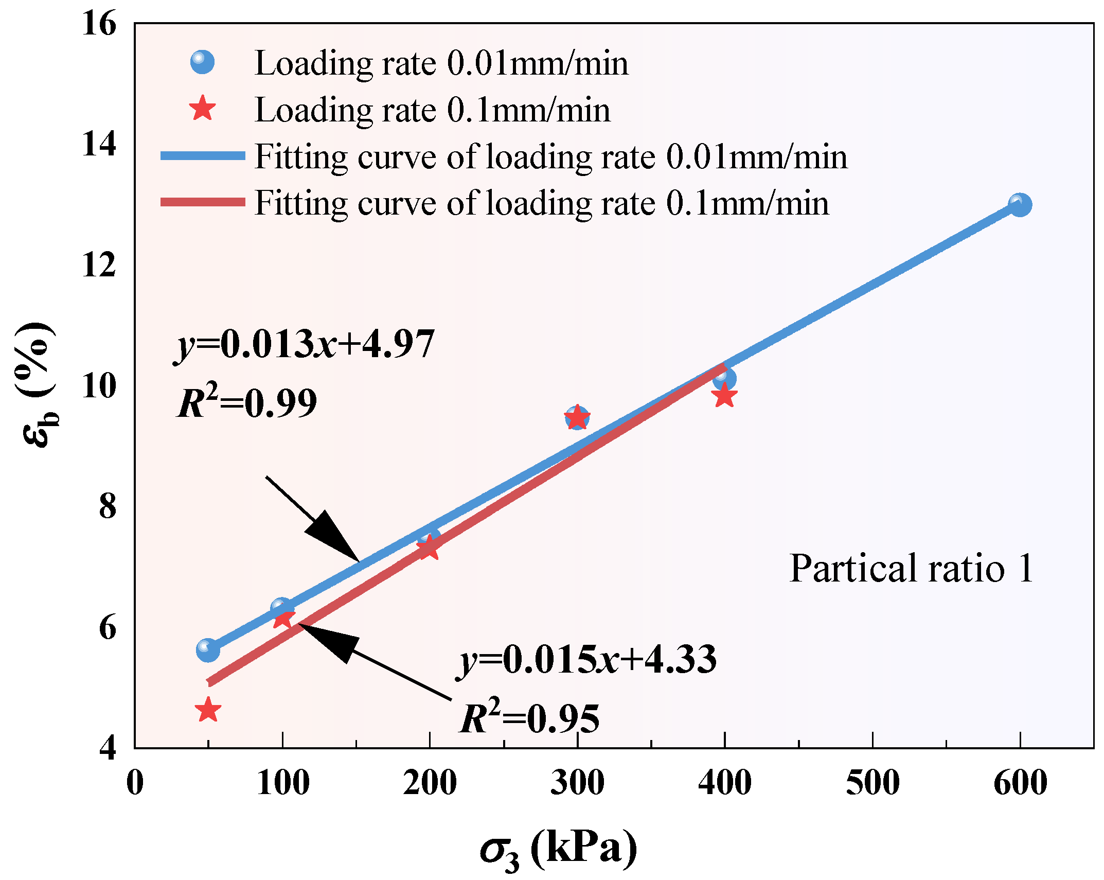 Buildings 15 01443 g007