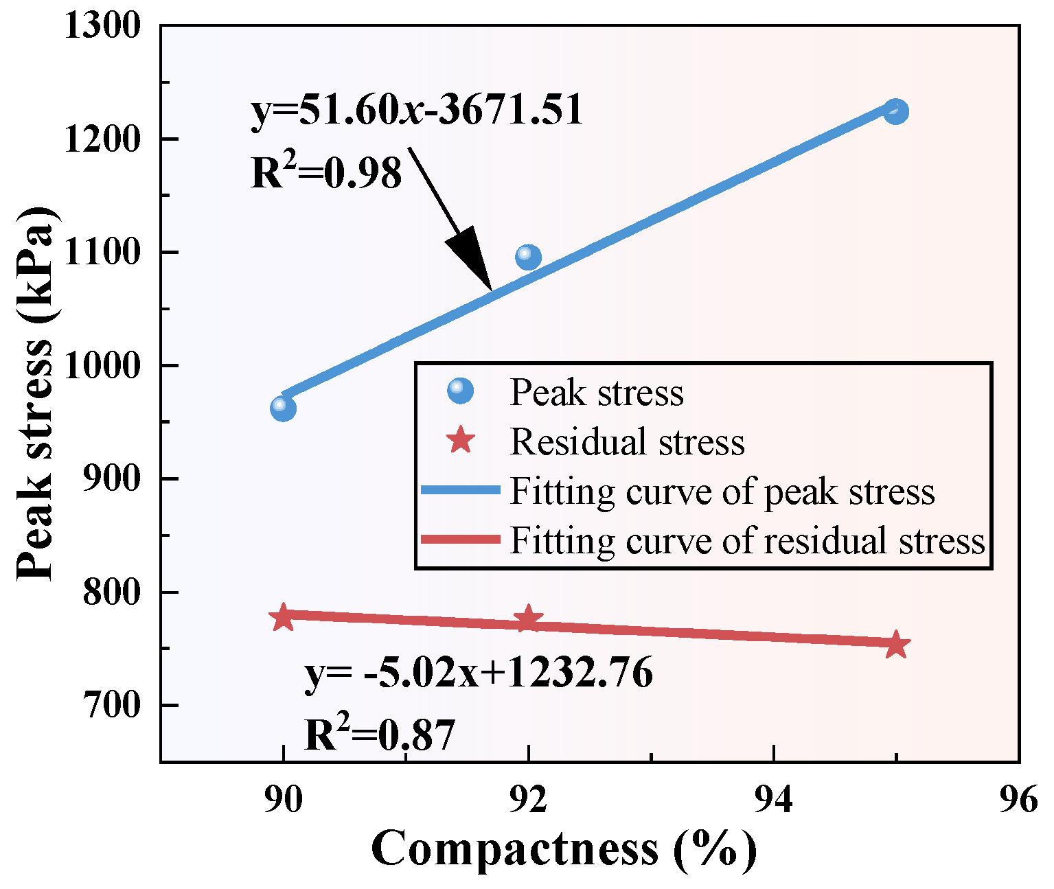 Buildings 15 01443 g009