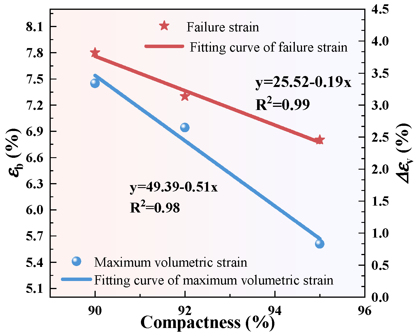 Buildings 15 01443 g010