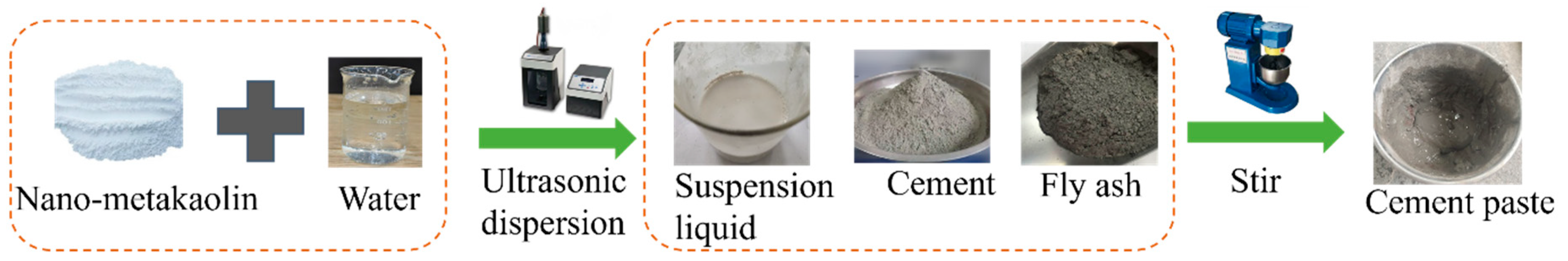 Buildings 15 01444 g003