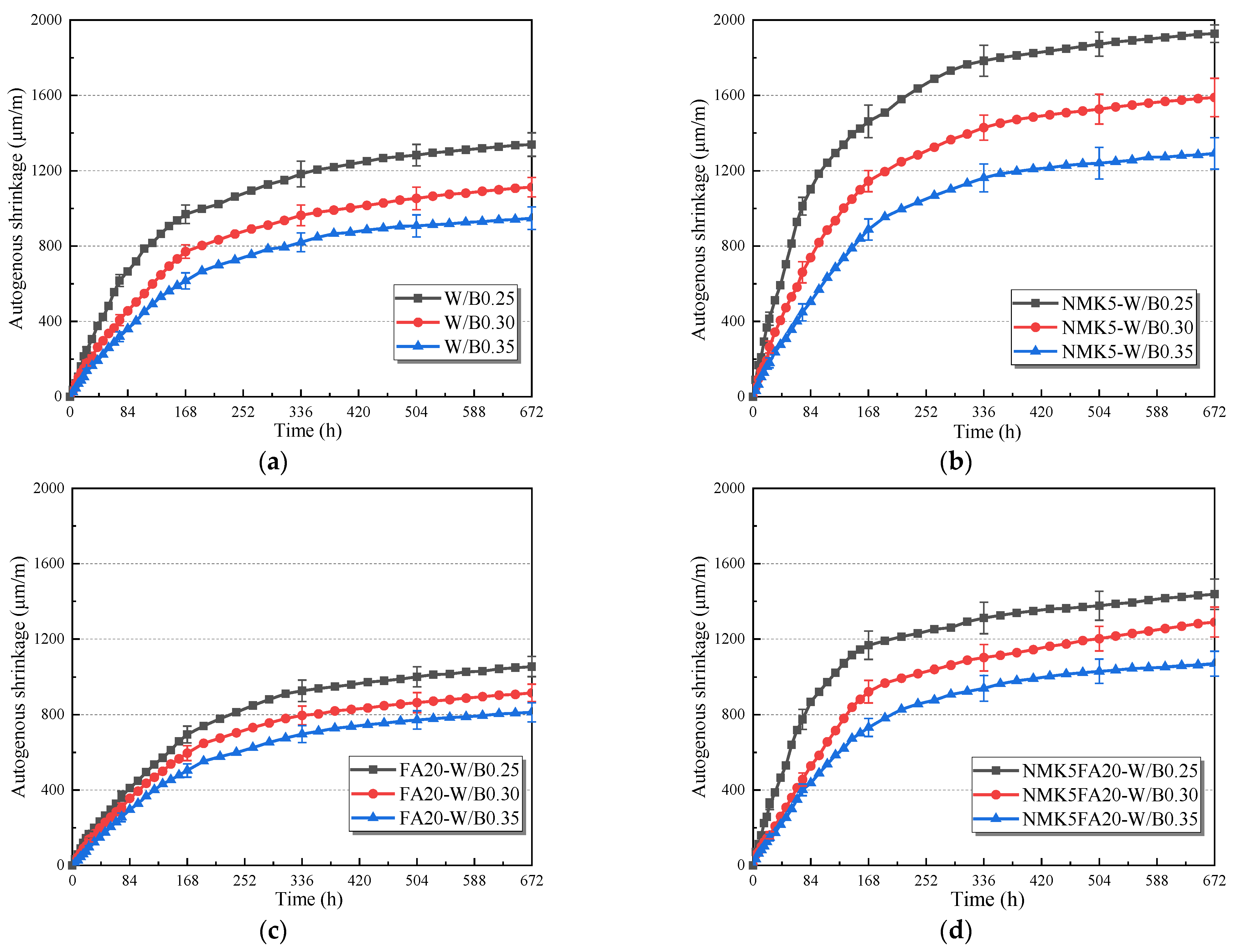 Buildings 15 01444 g009
