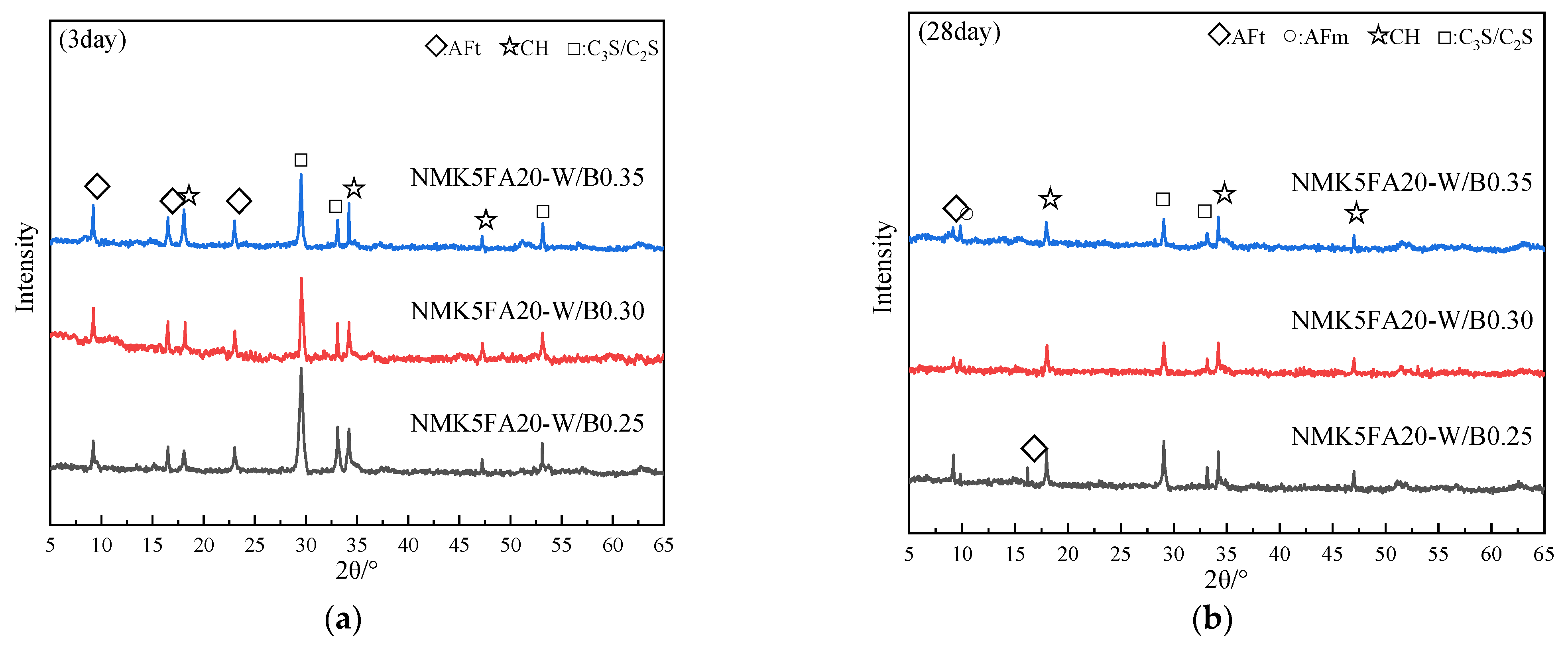 Buildings 15 01444 g013