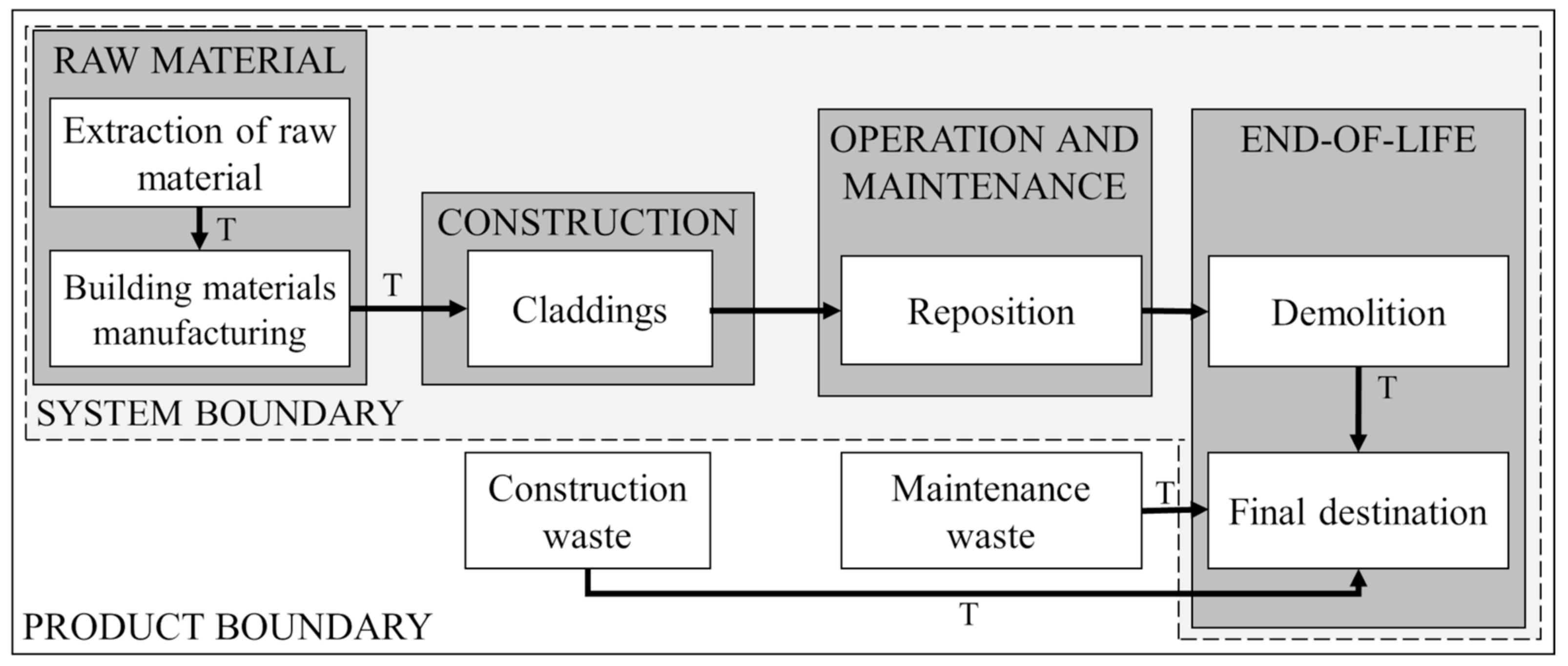Buildings 15 01445 g003