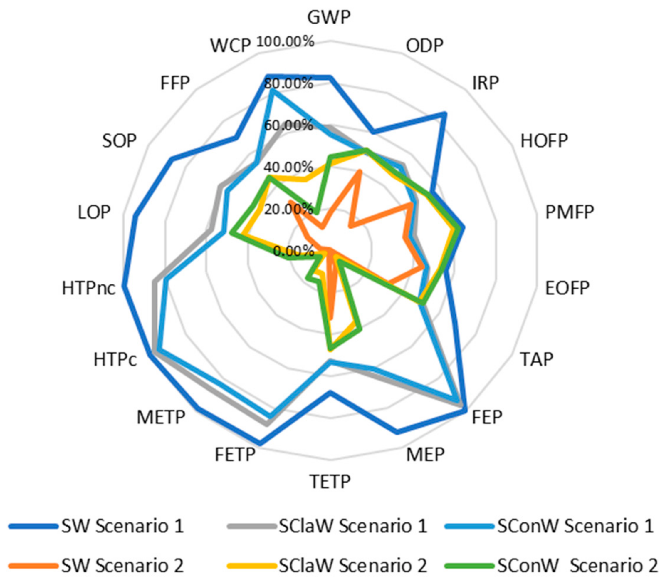 Buildings 15 01445 g005