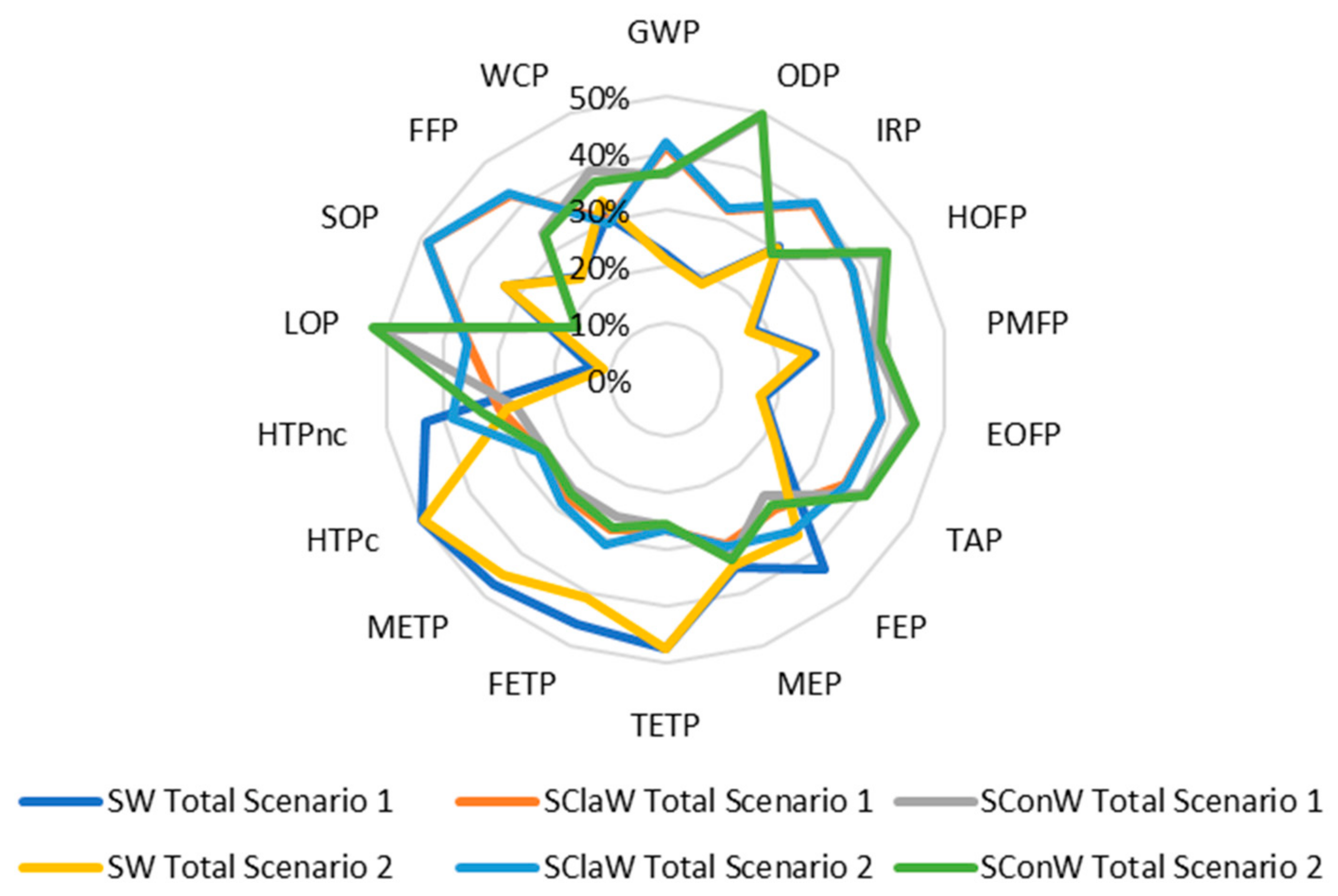 Buildings 15 01445 g006