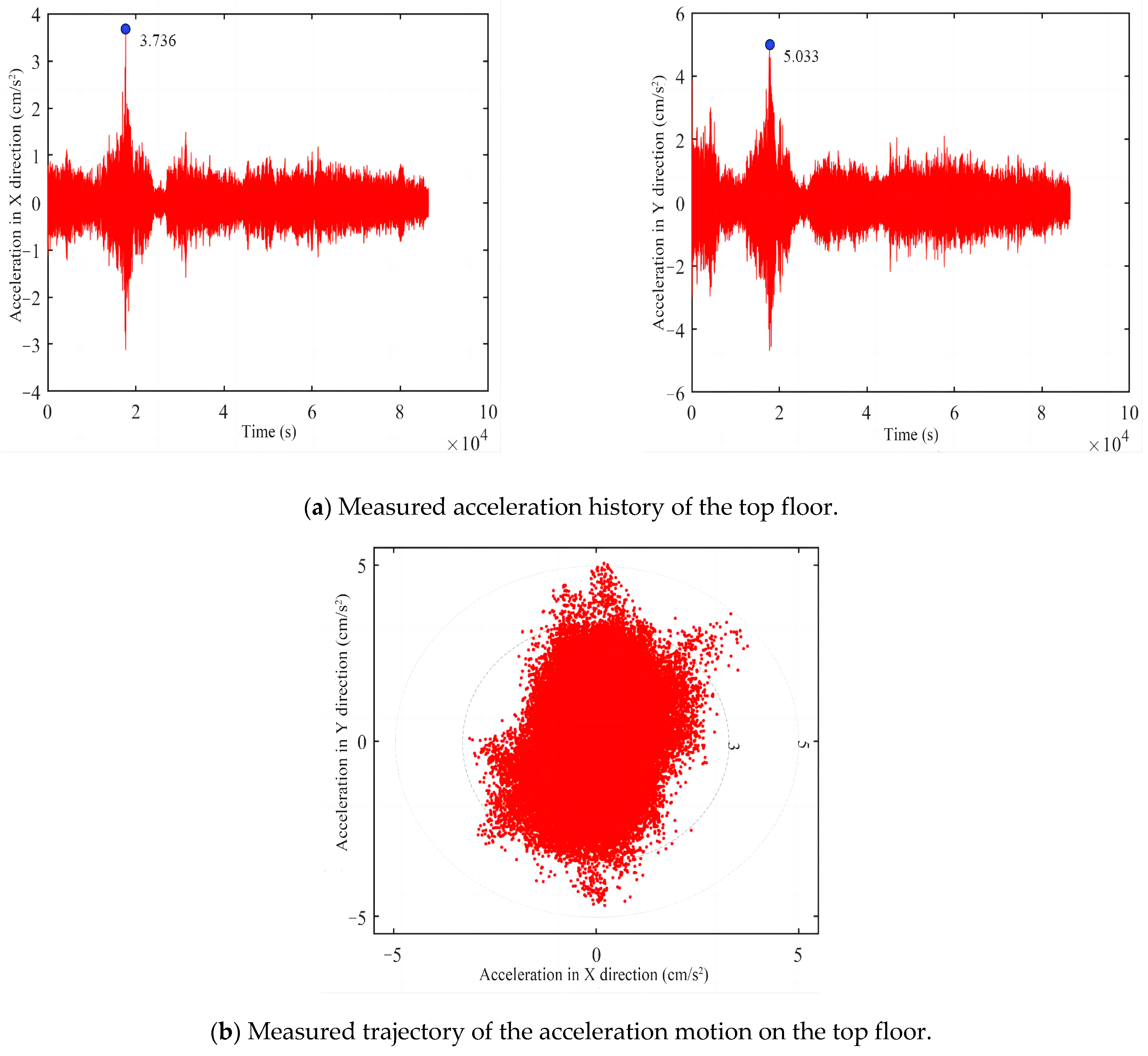 Buildings 15 01448 g004