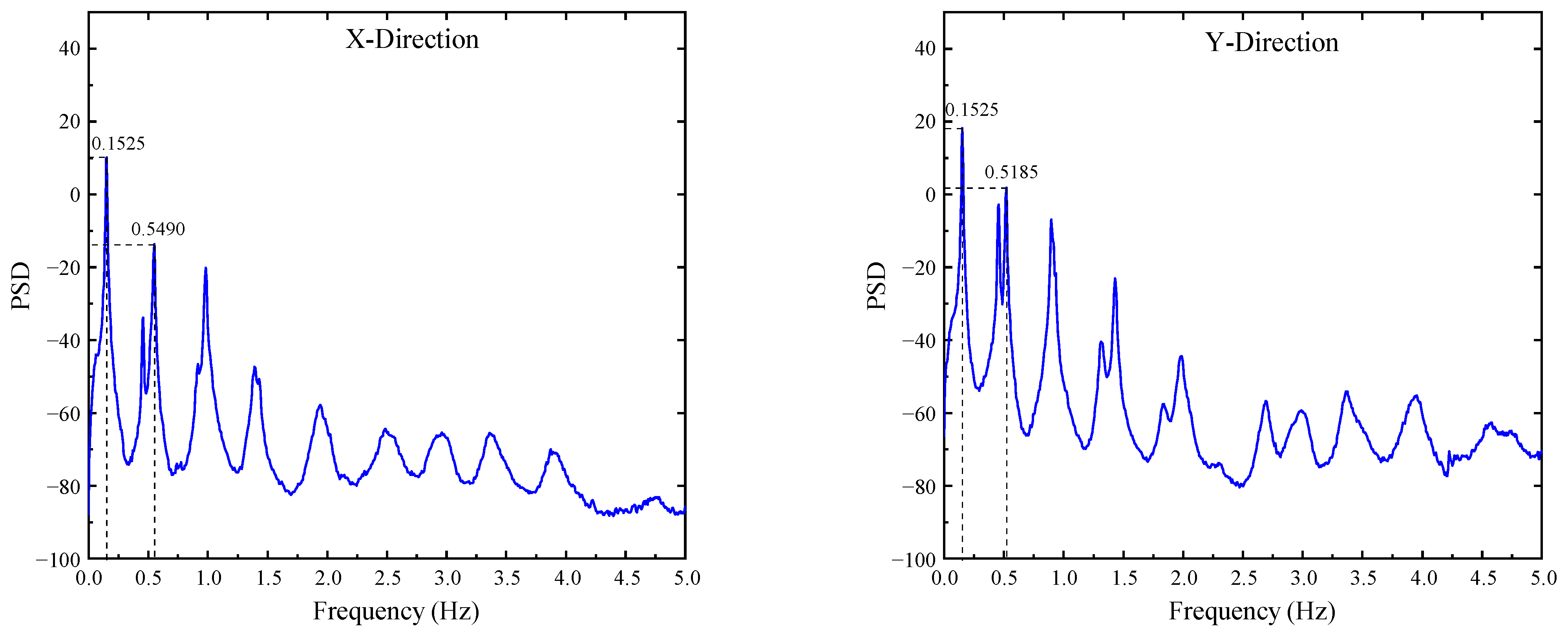 Buildings 15 01448 g006