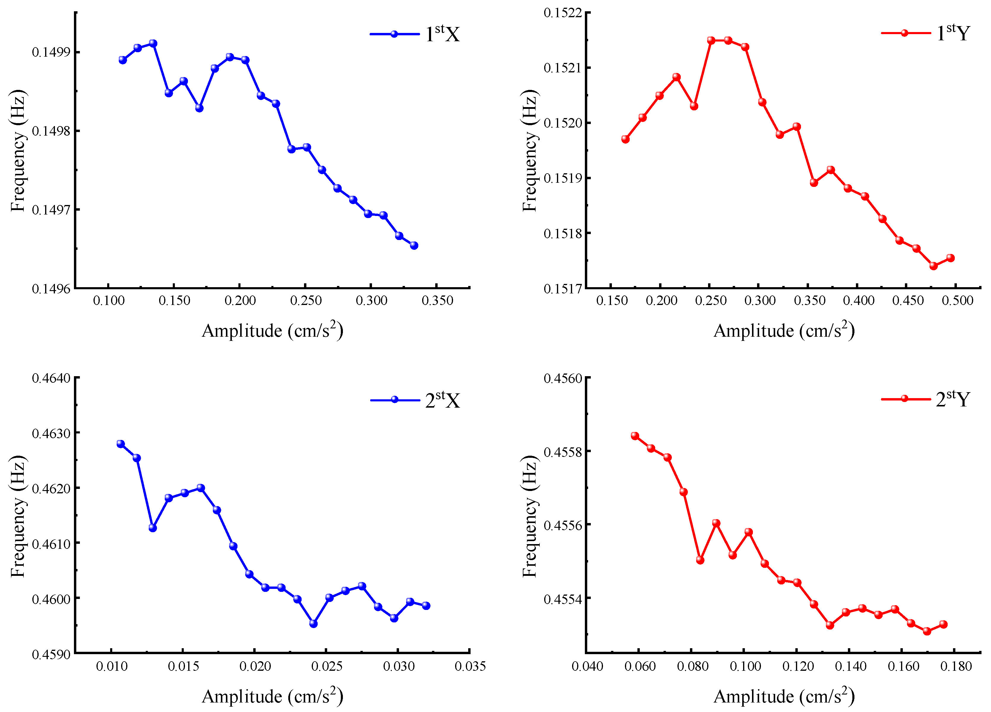 Buildings 15 01448 g007