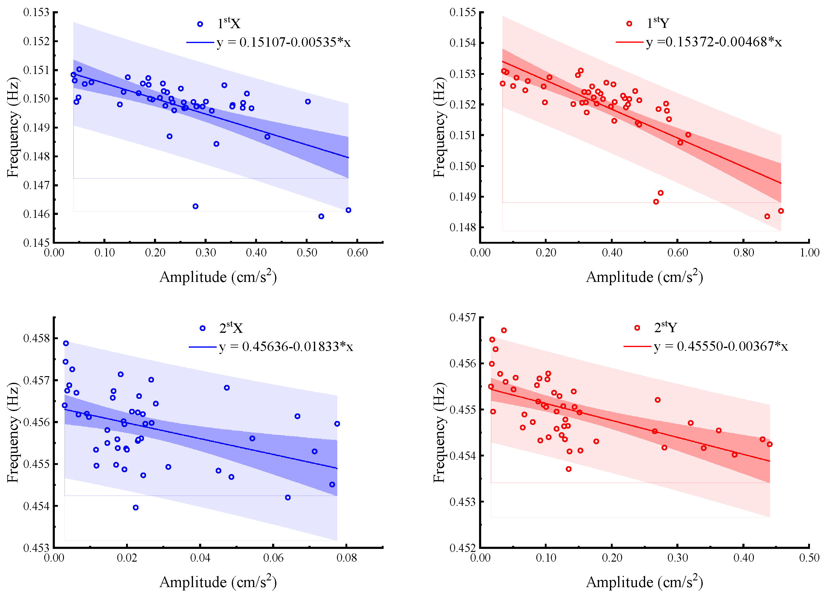 Buildings 15 01448 g009