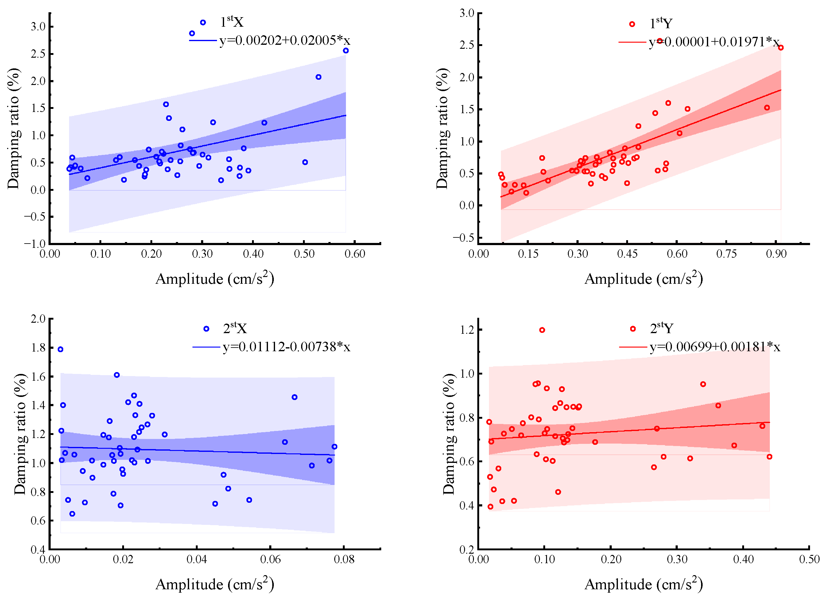 Buildings 15 01448 g010