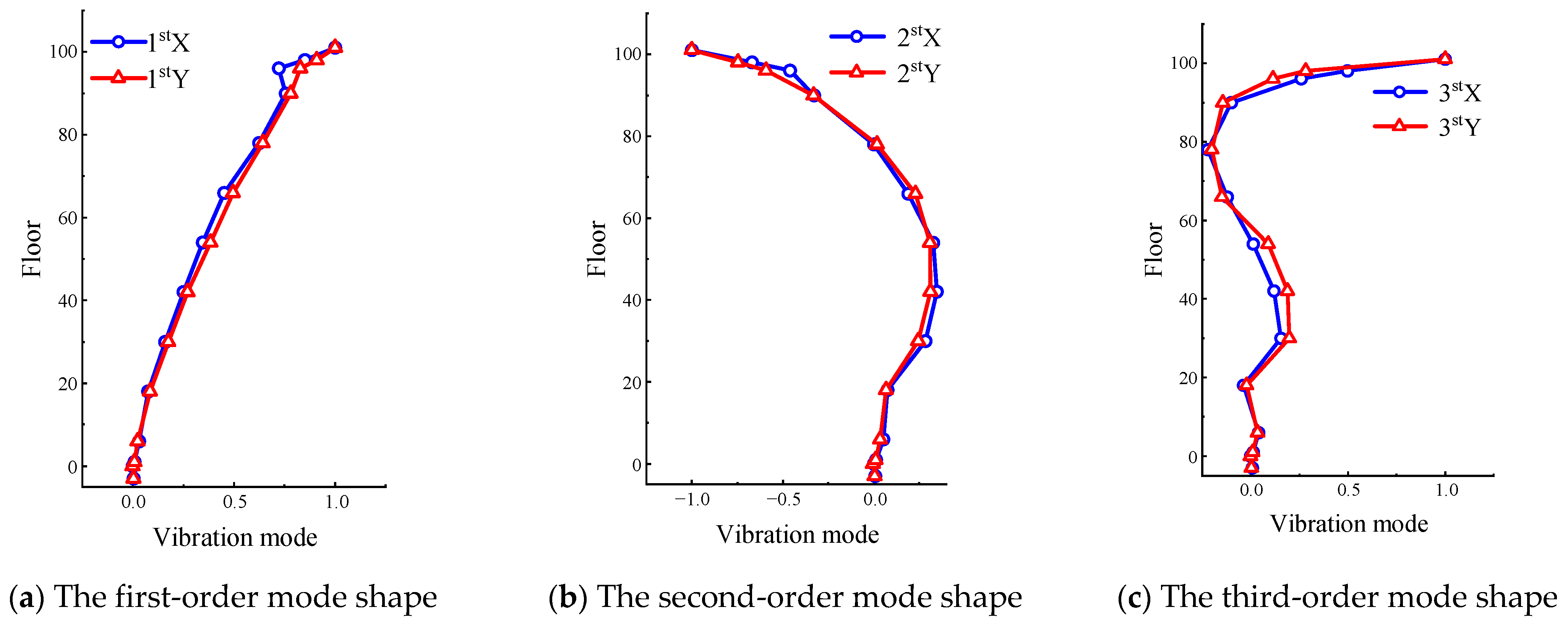 Buildings 15 01448 g011