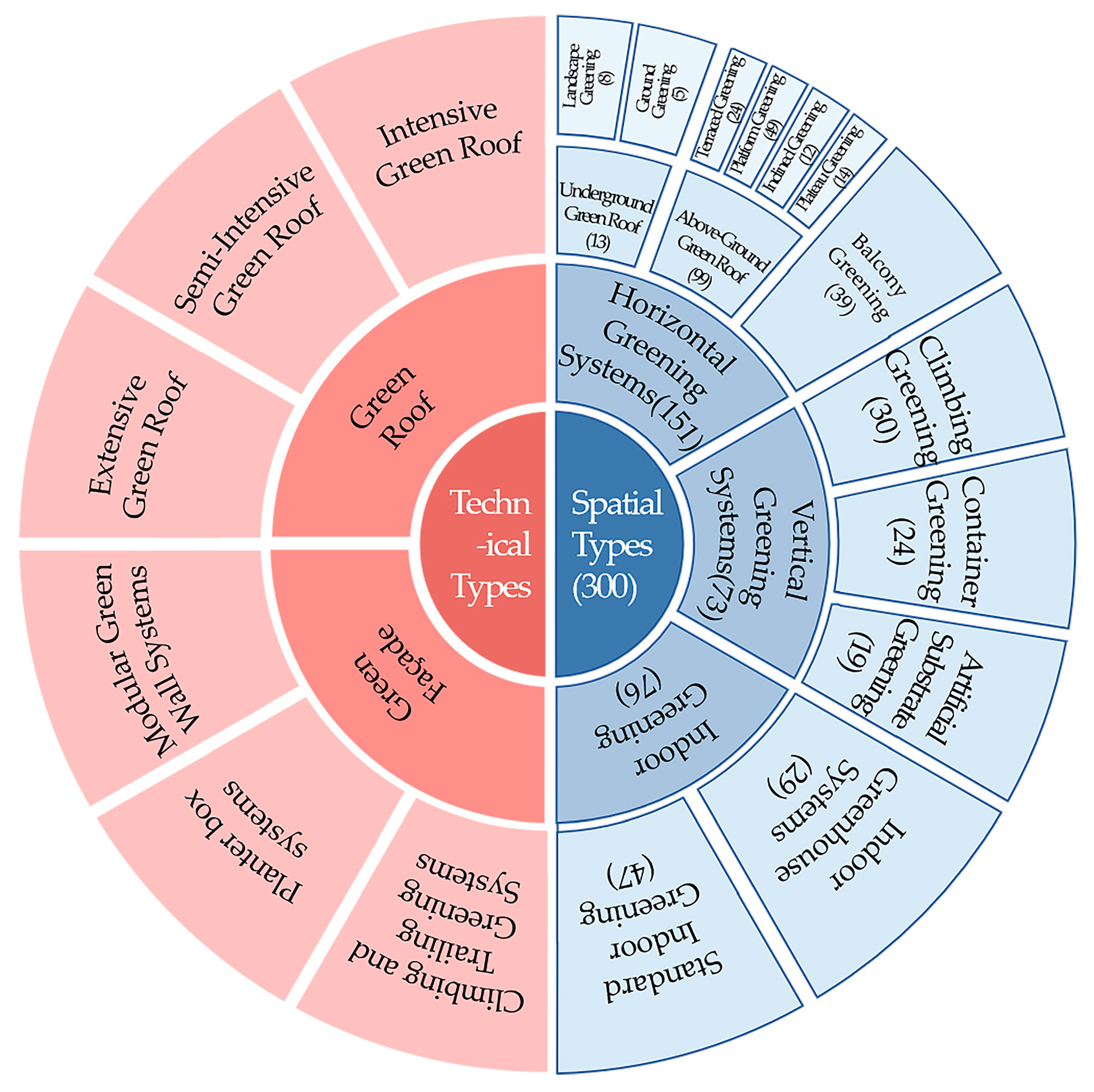Buildings 15 01450 g002