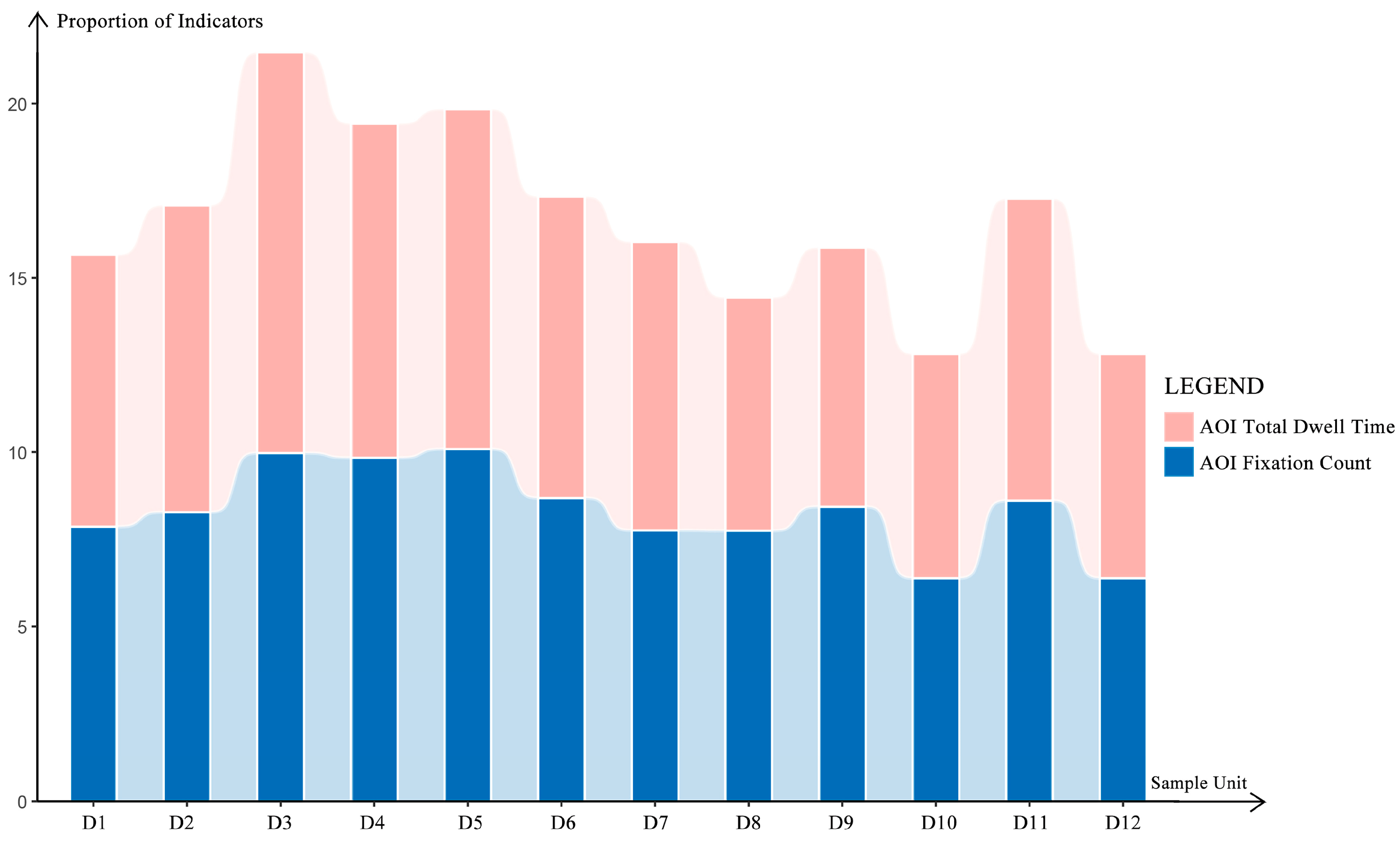 Buildings 15 01450 g008