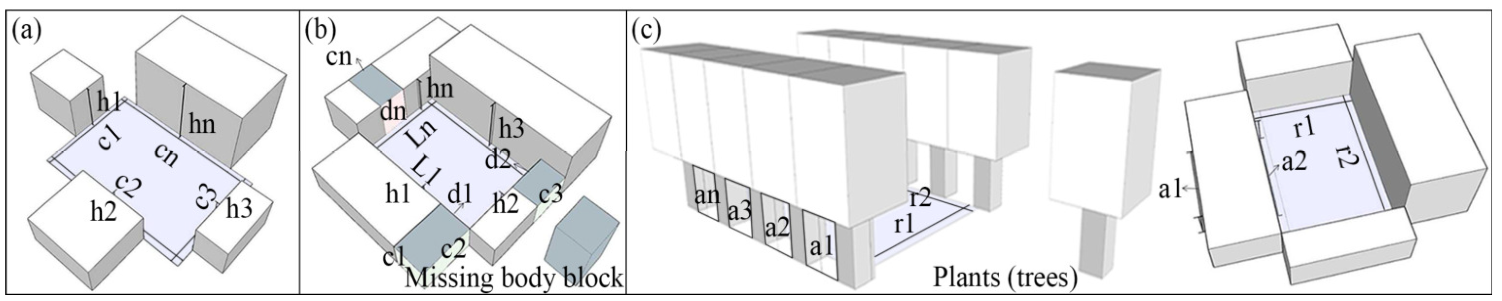 Buildings 15 01451 g003