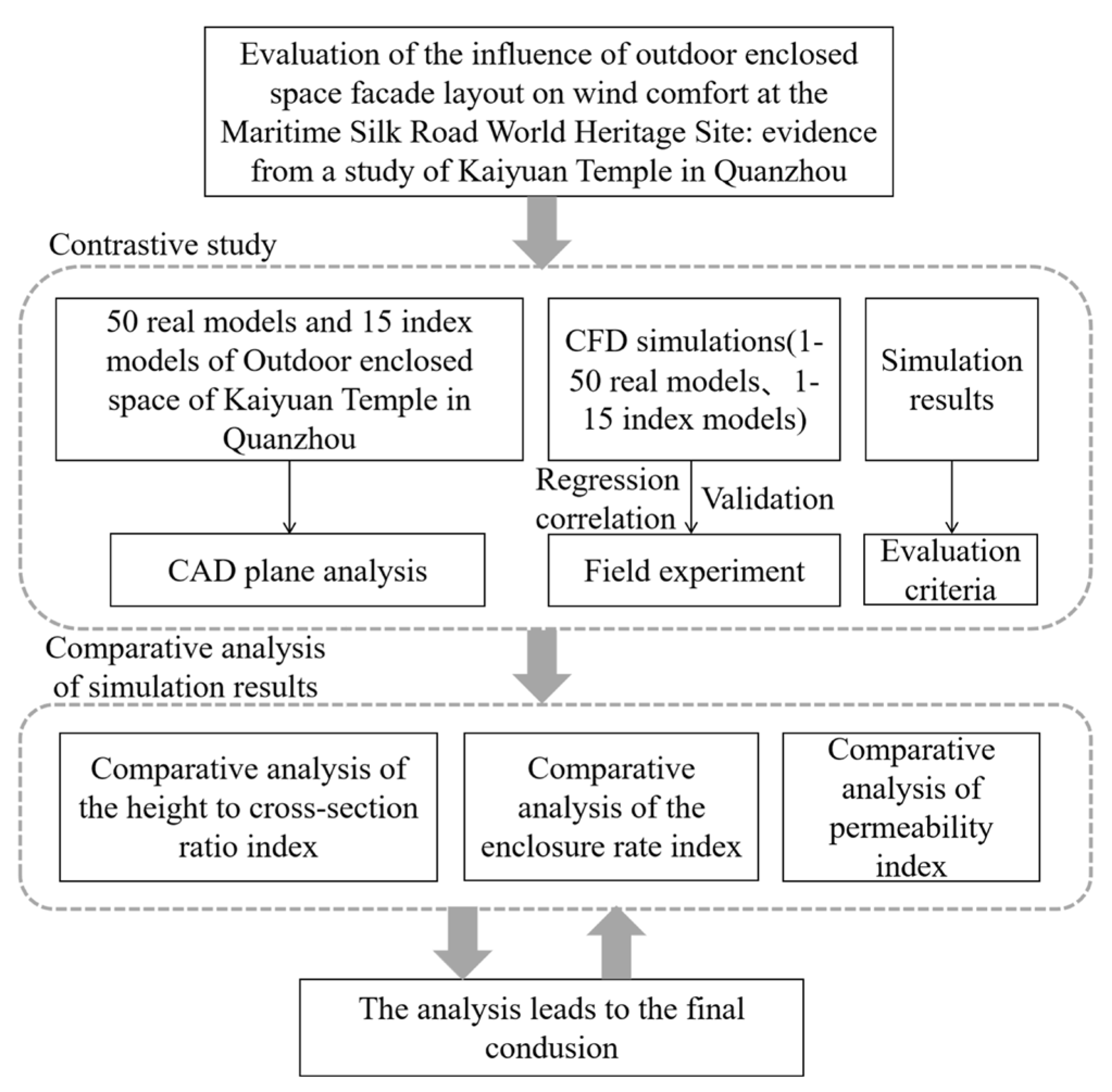 Buildings 15 01451 g005