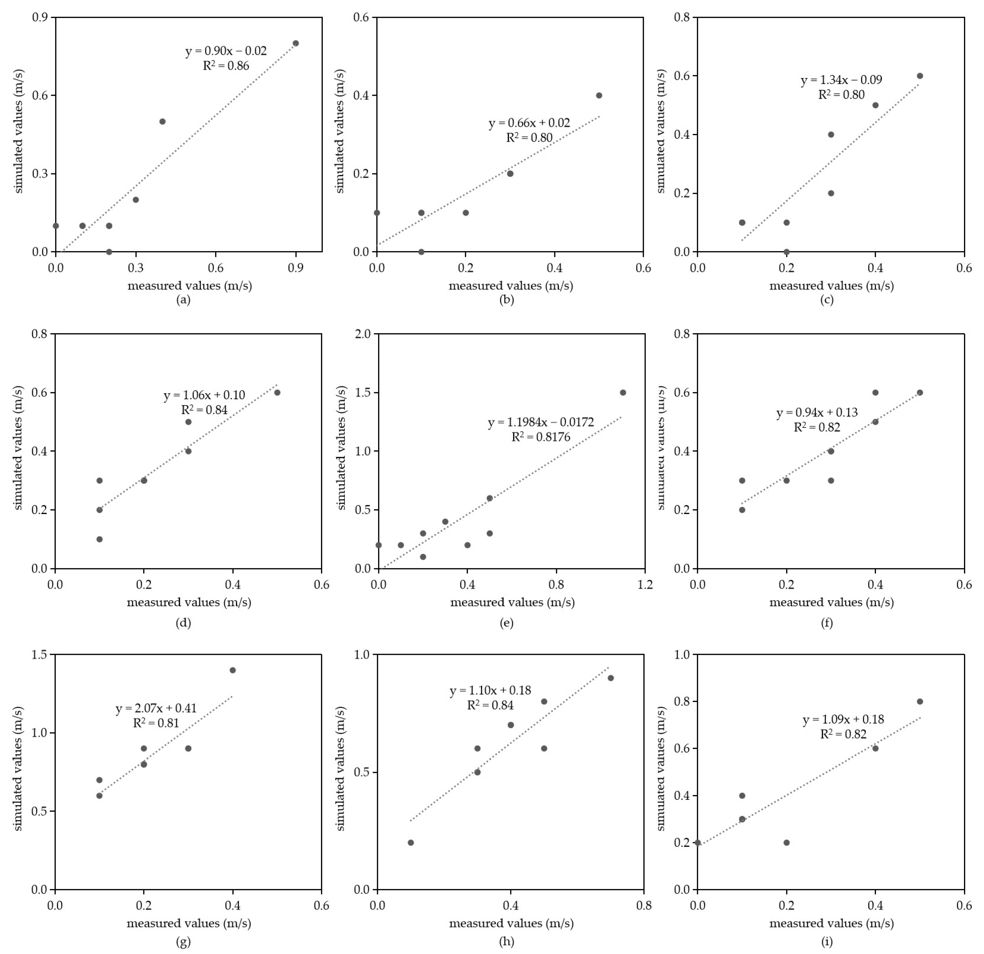 Buildings 15 01451 g010