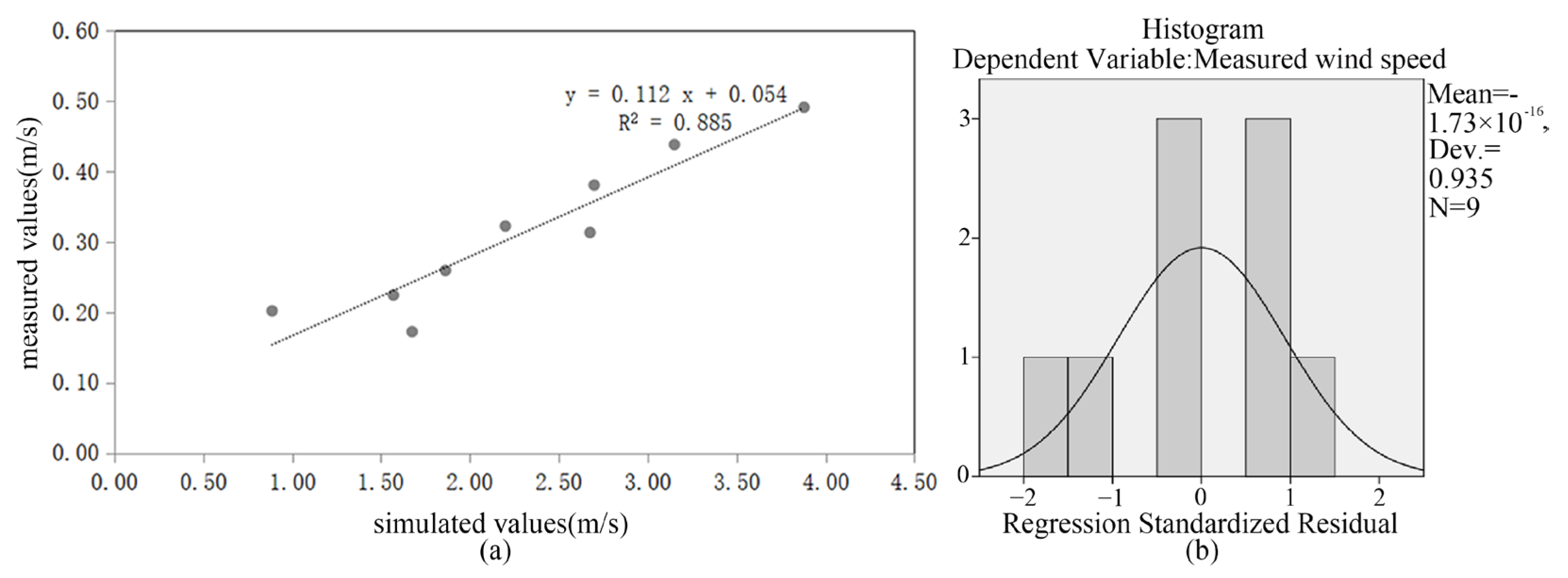 Buildings 15 01451 g011