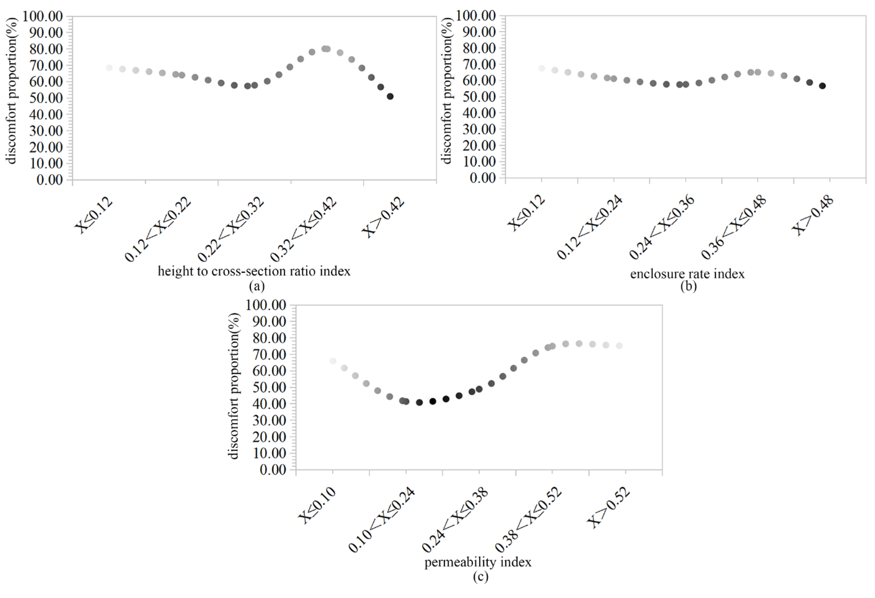 Buildings 15 01451 g012