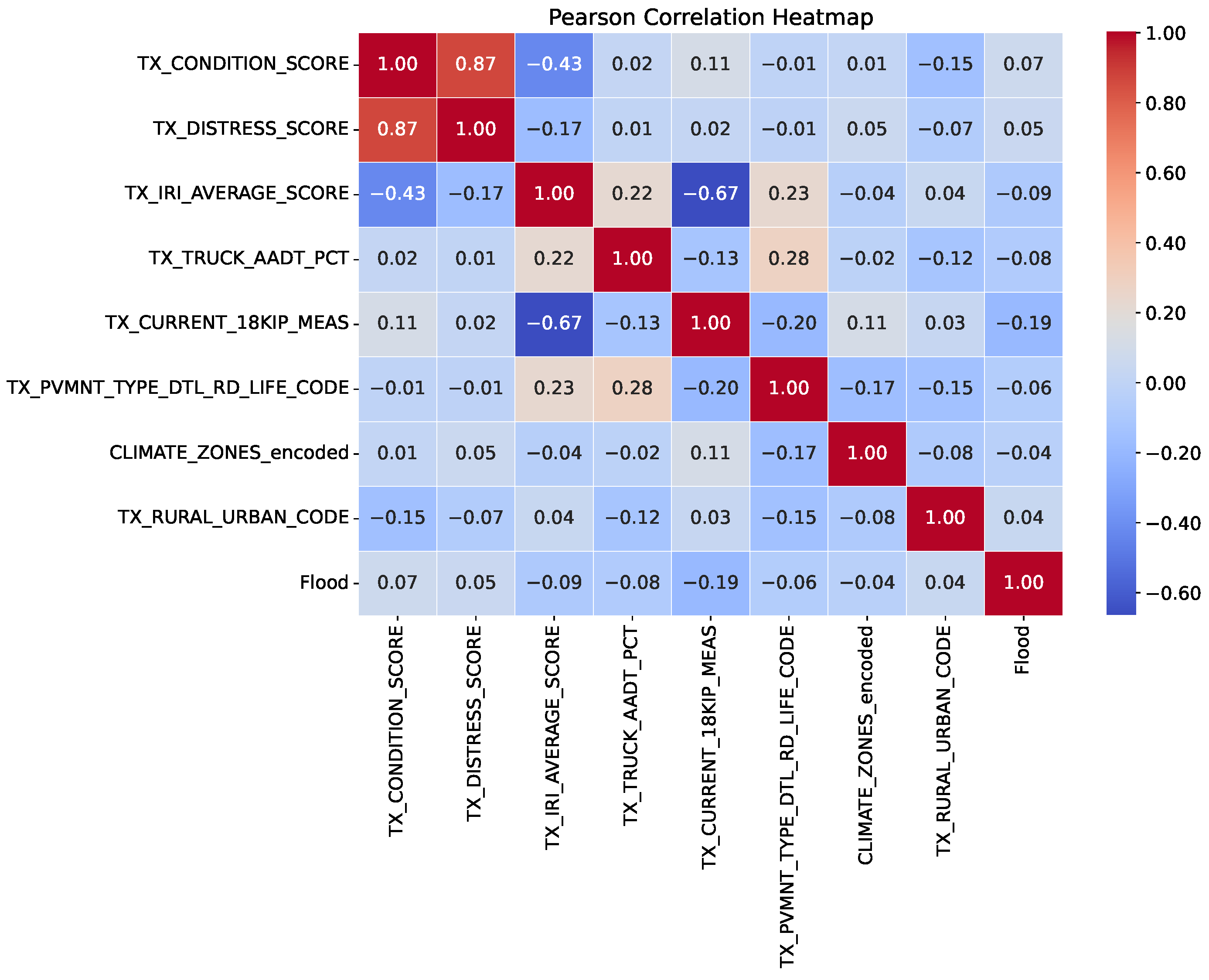 Buildings 15 01452 g002