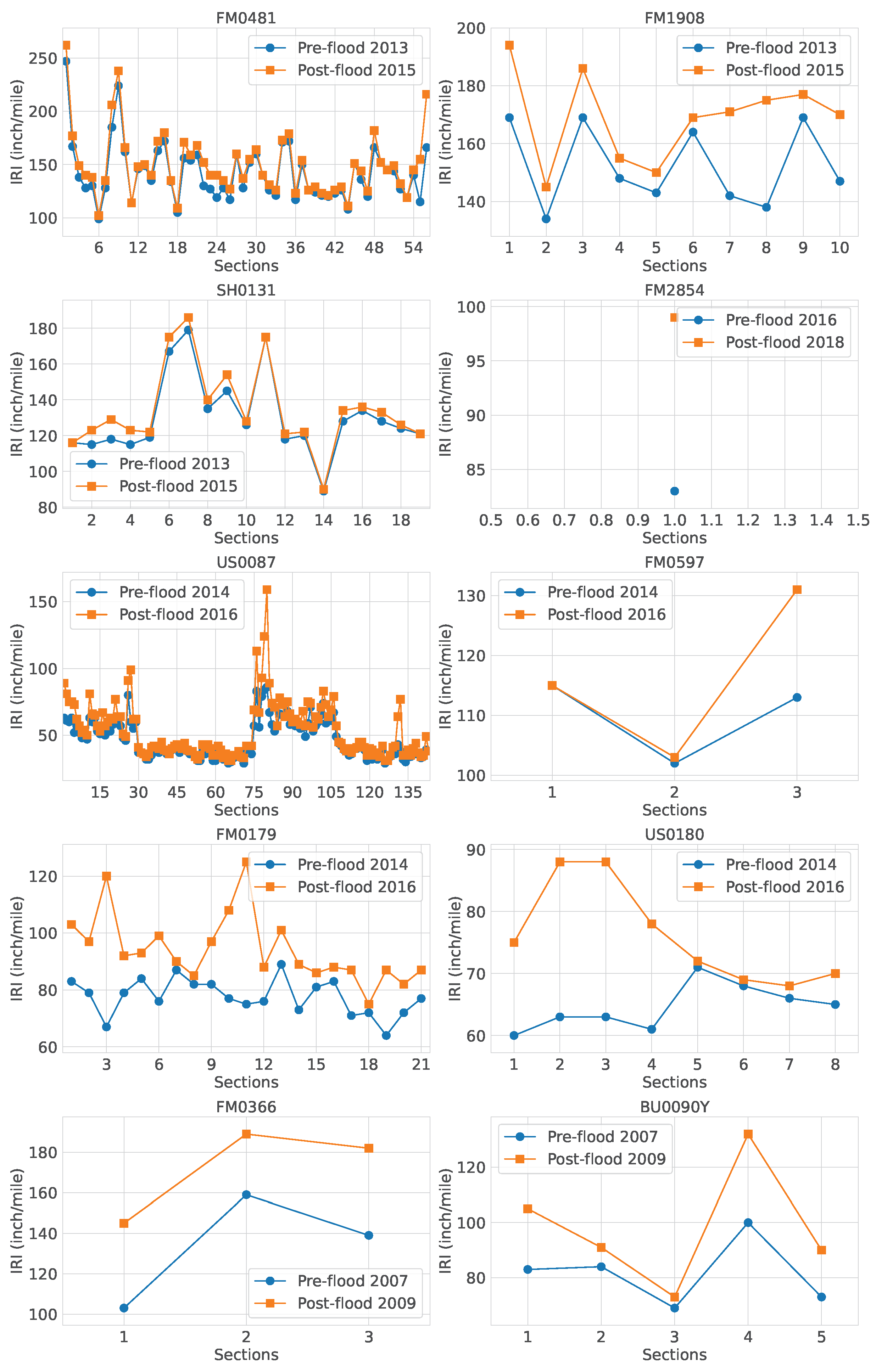 Buildings 15 01452 g003