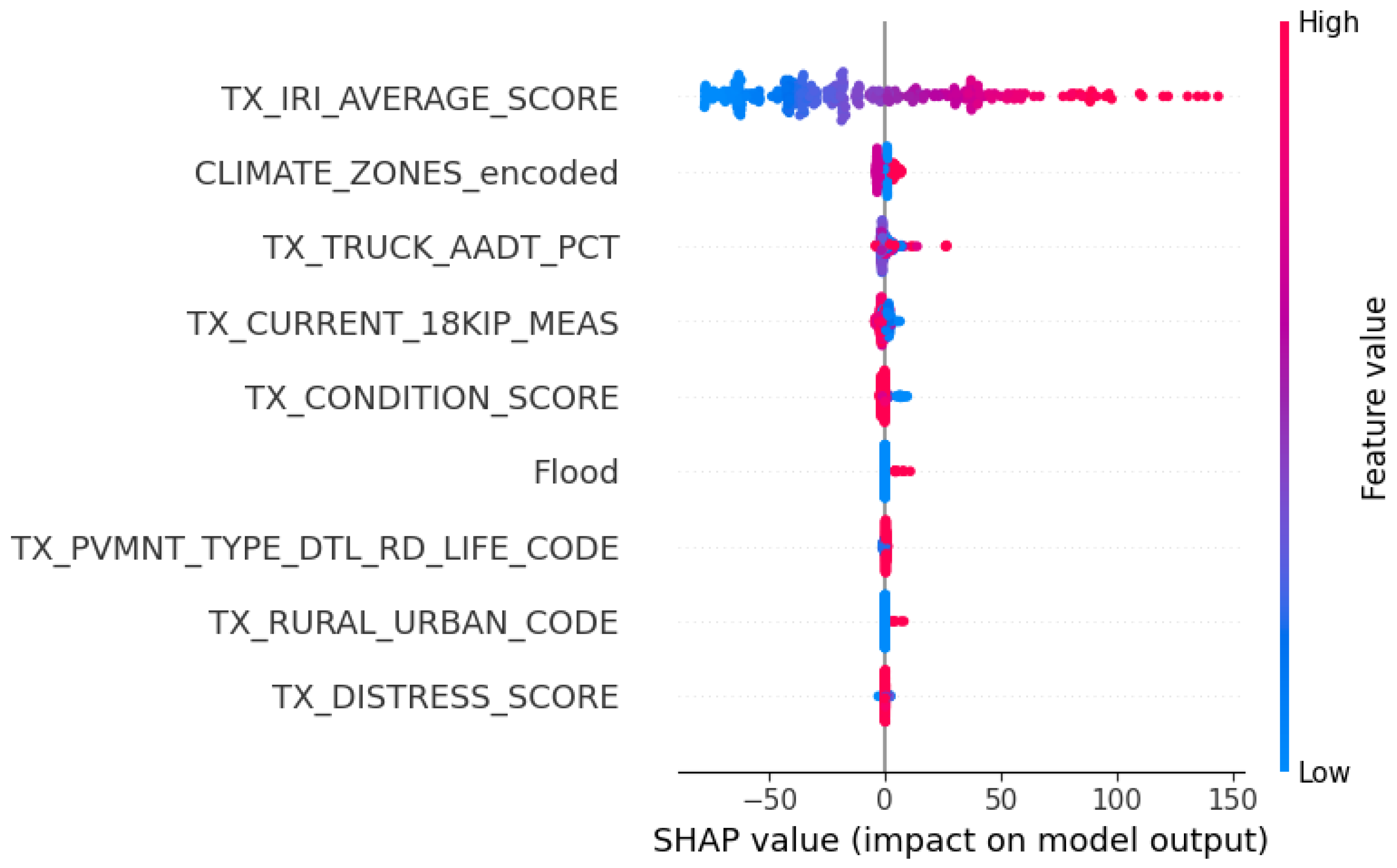 Buildings 15 01452 g006