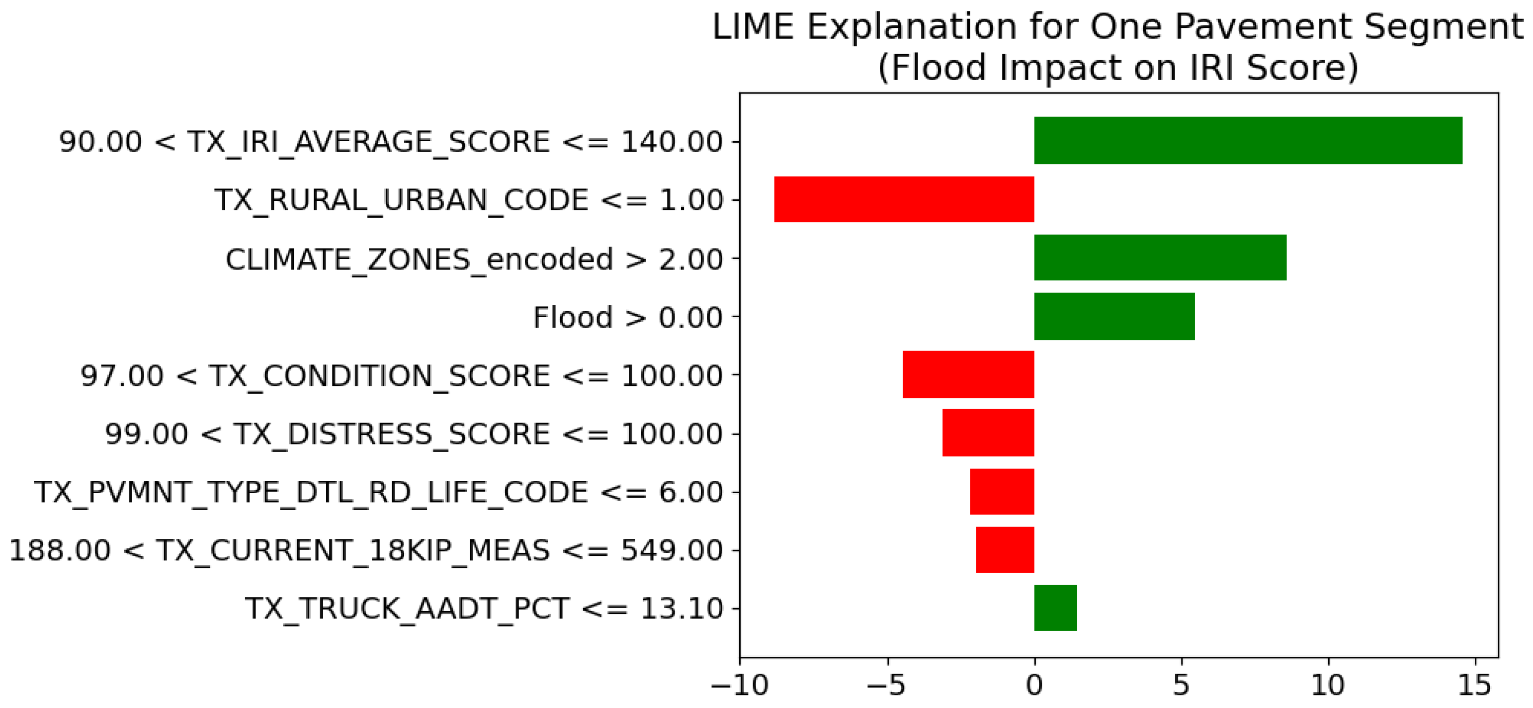 Buildings 15 01452 g007