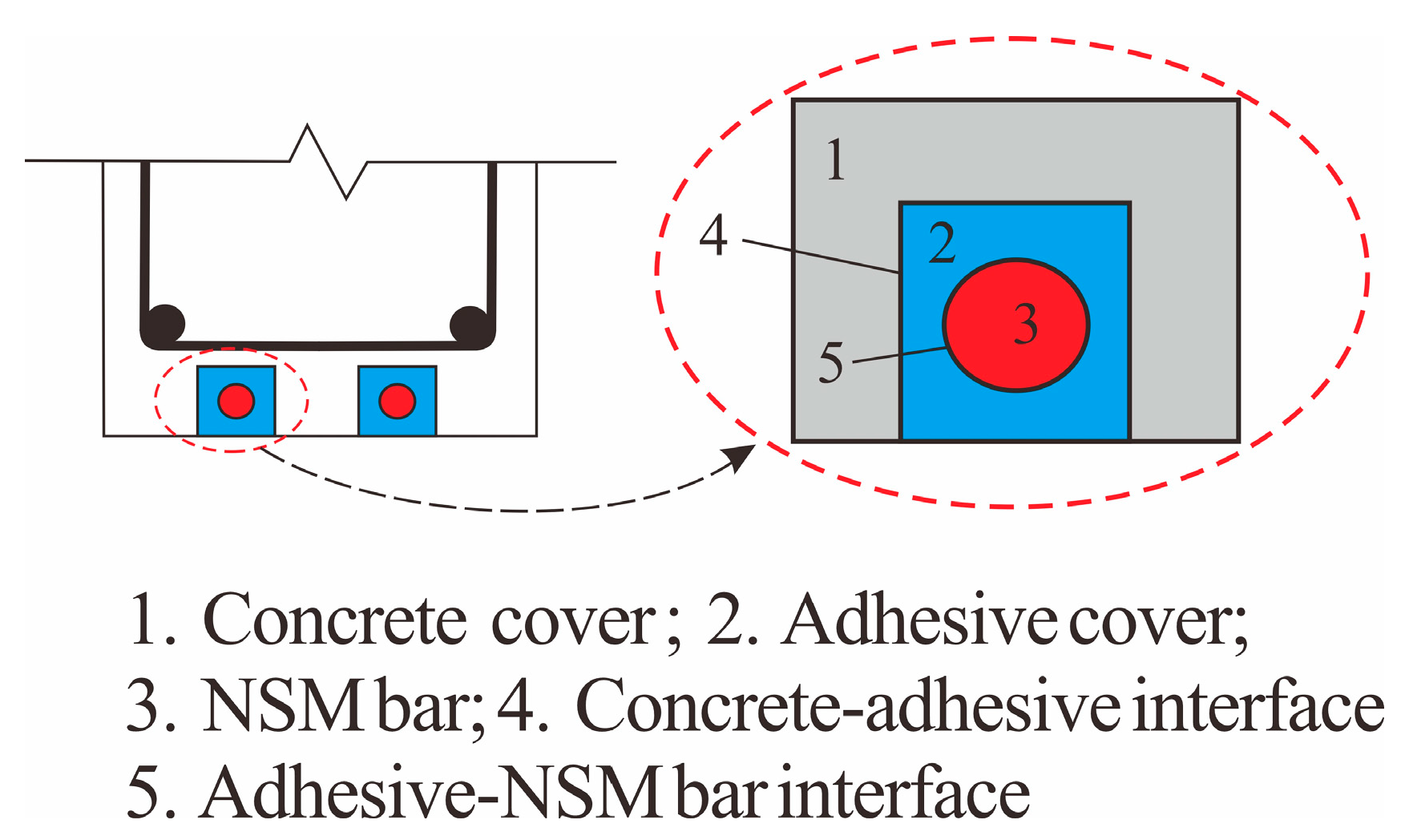 Buildings 15 01453 g003