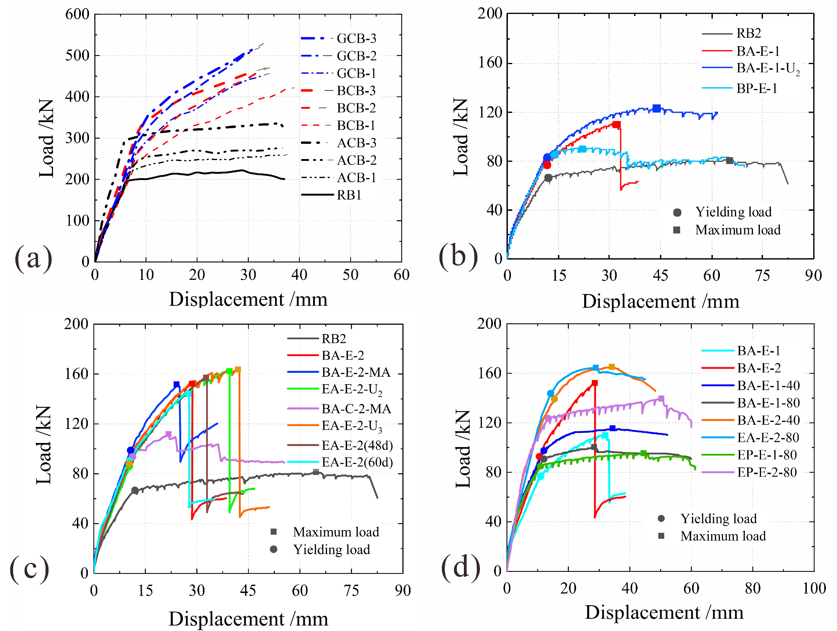 Buildings 15 01453 g007