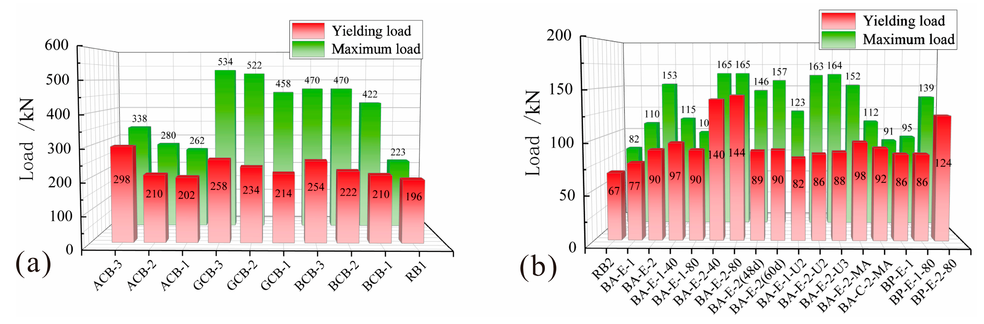 Buildings 15 01453 g008