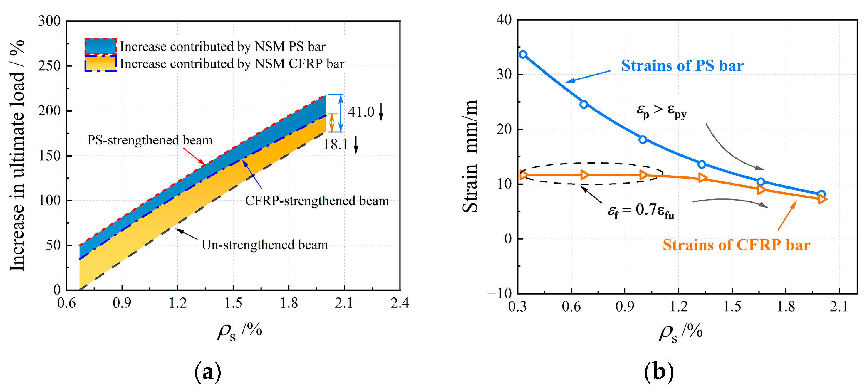 Buildings 15 01453 g014