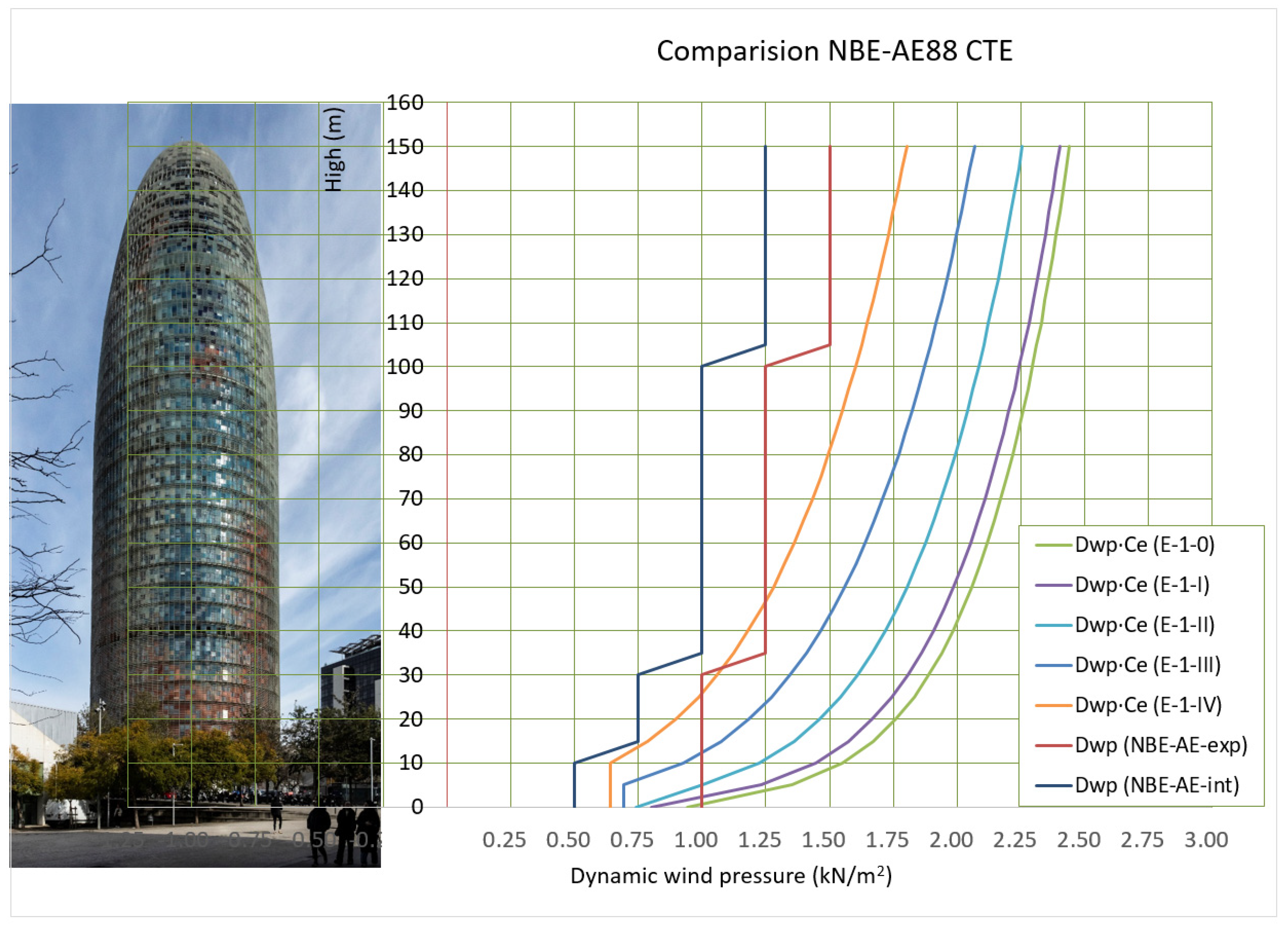 Buildings 15 01454 g004
