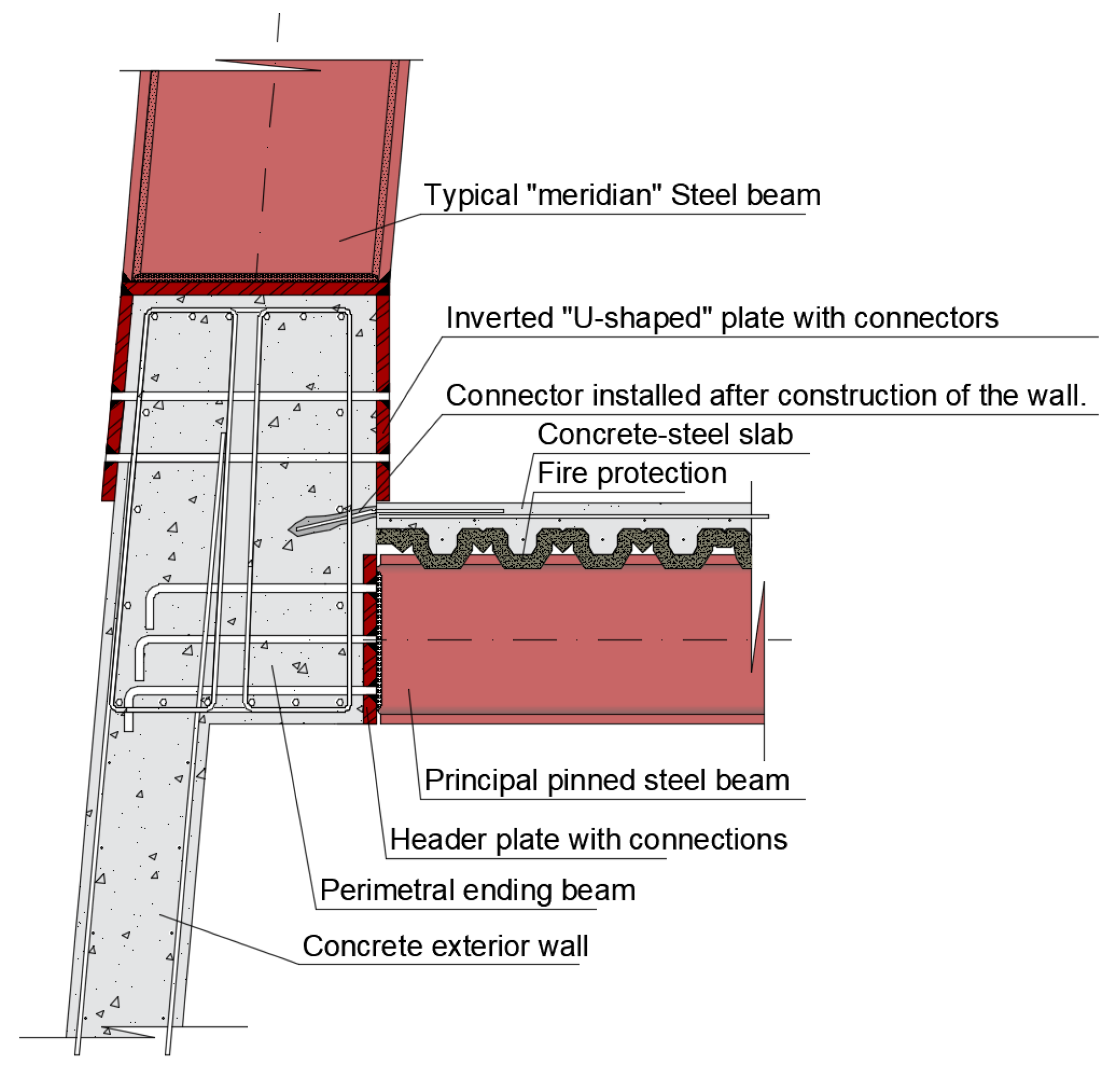 Buildings 15 01454 g011